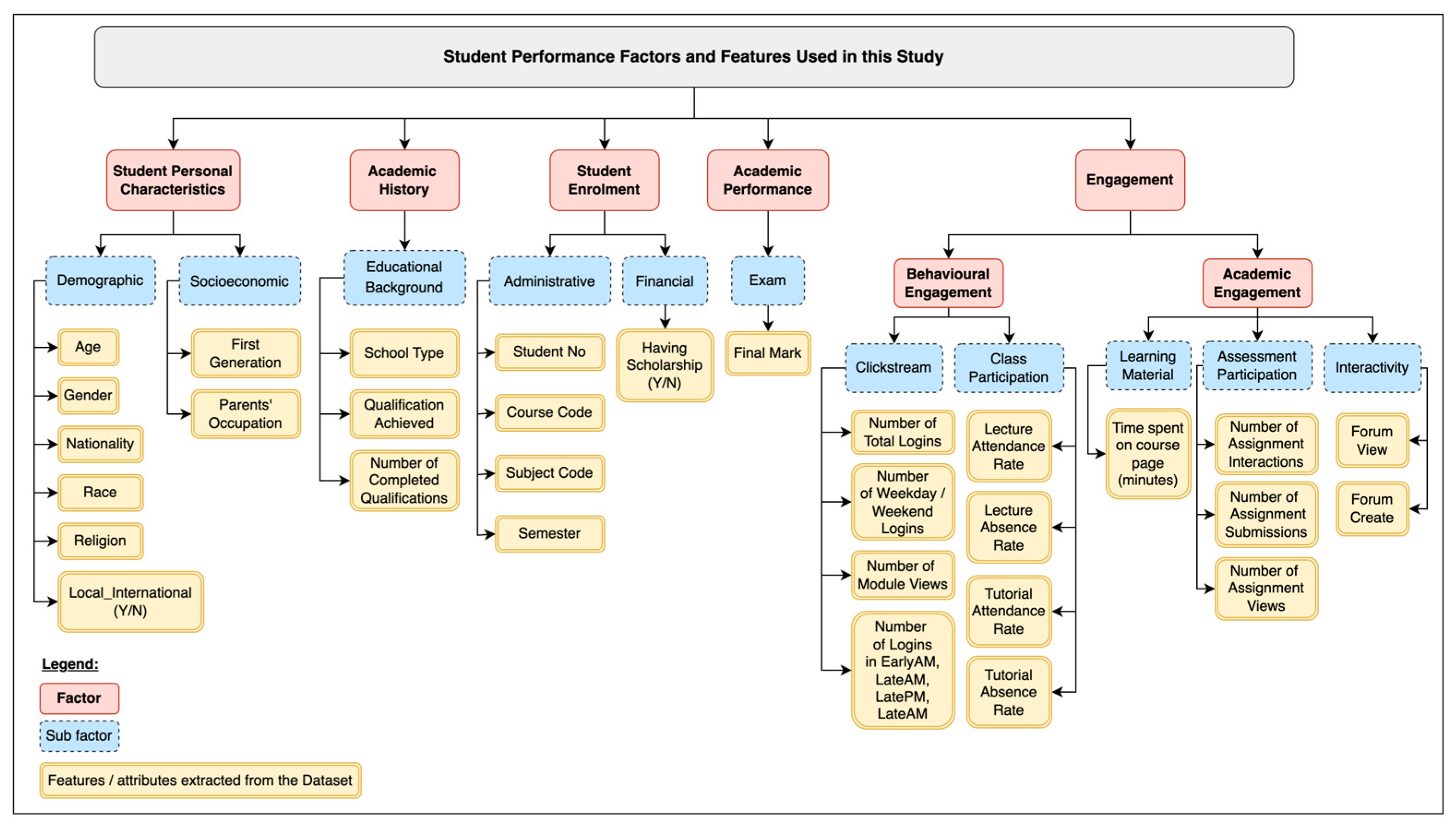 Education 15 00304 g003