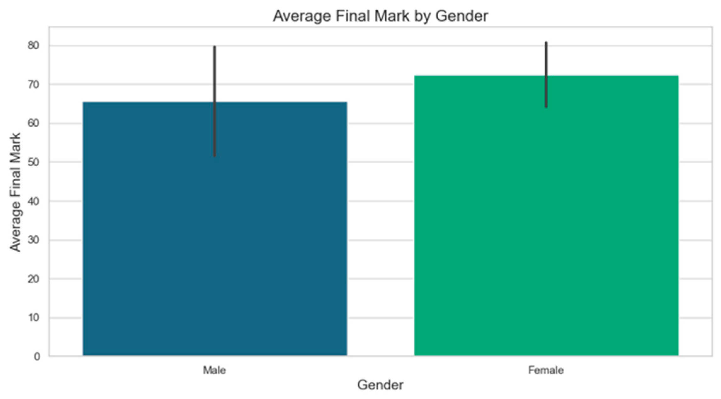 Education 15 00304 g004