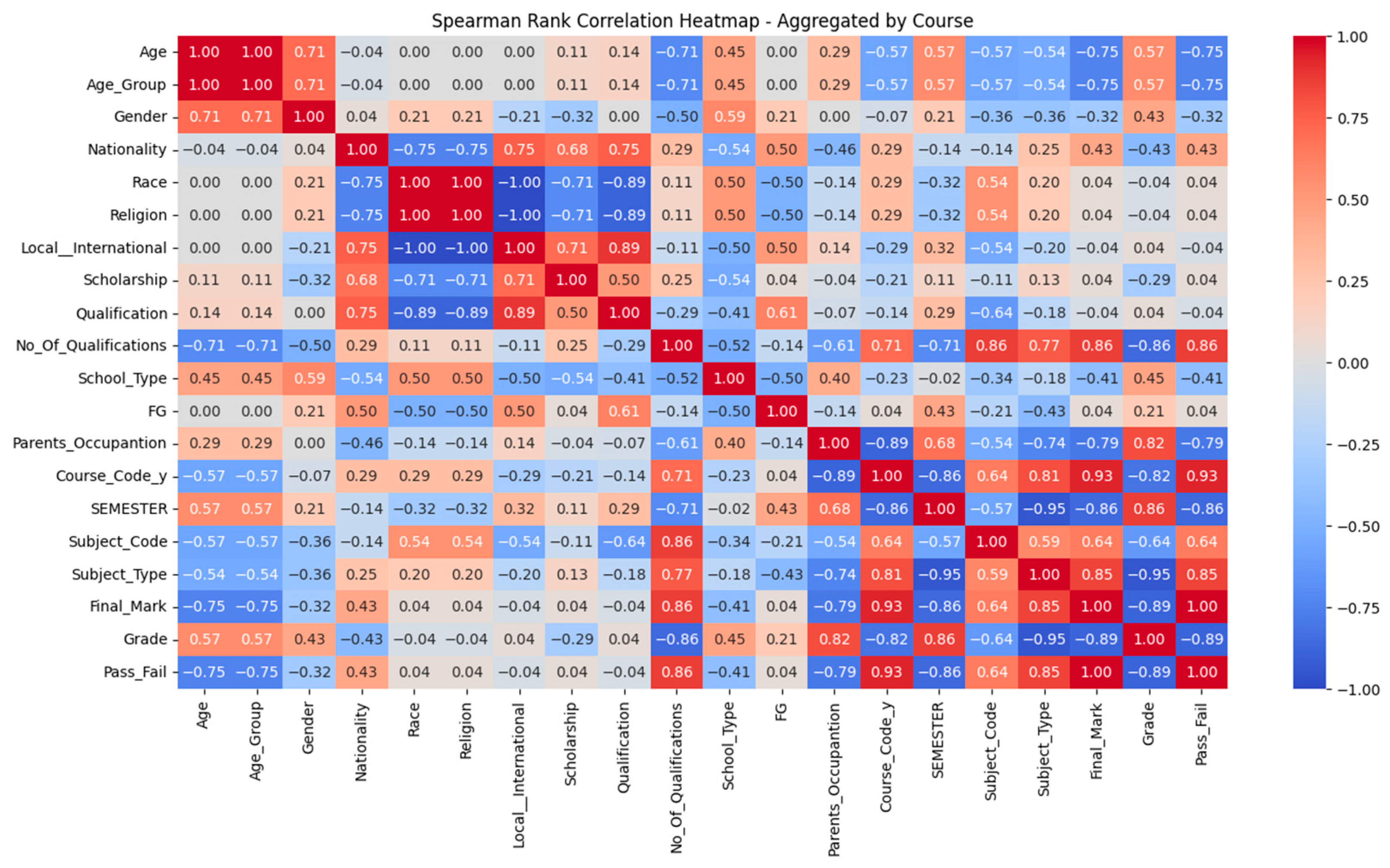 Education 15 00304 g005