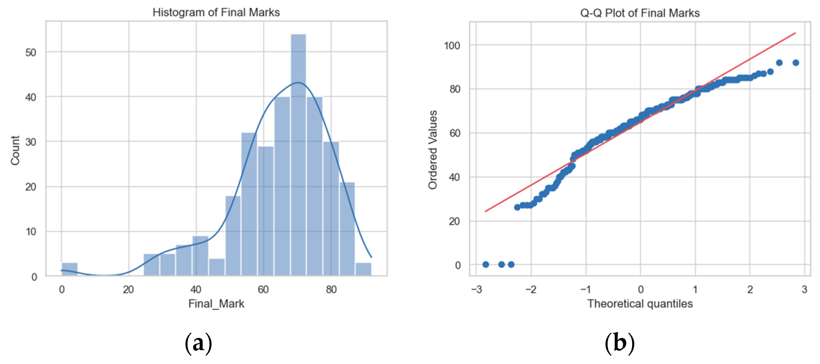Education 15 00304 g007