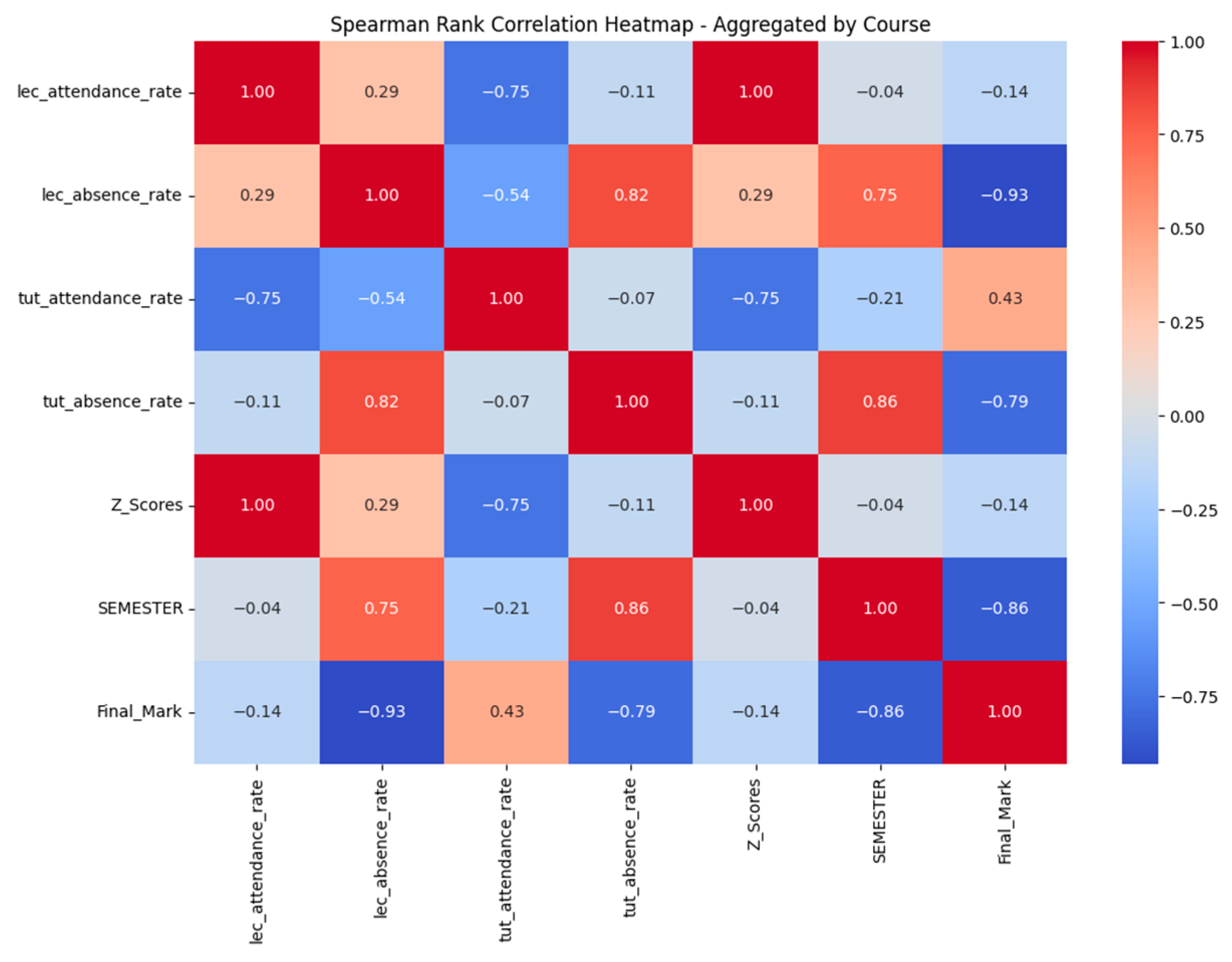 Education 15 00304 g008