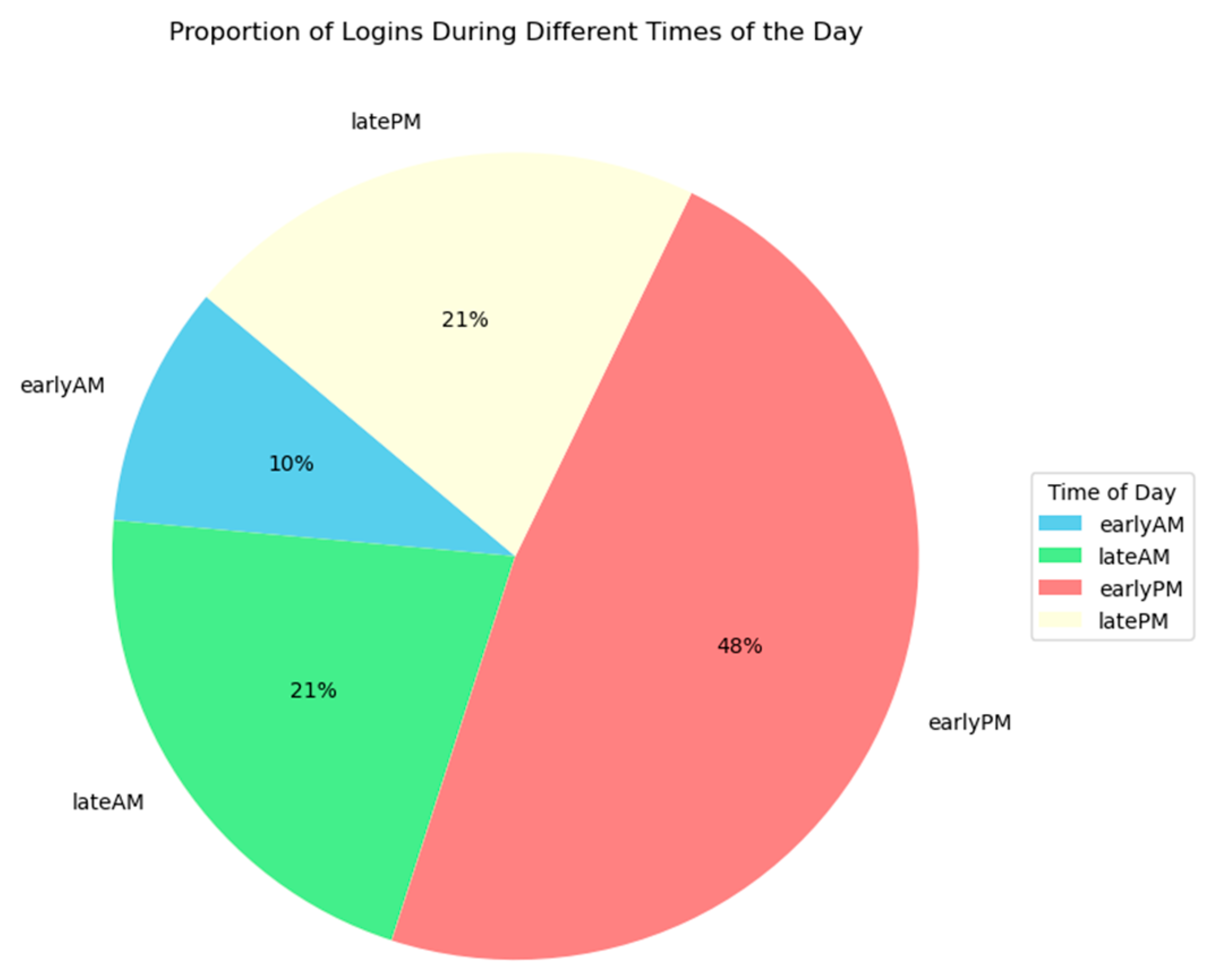 Education 15 00304 g009