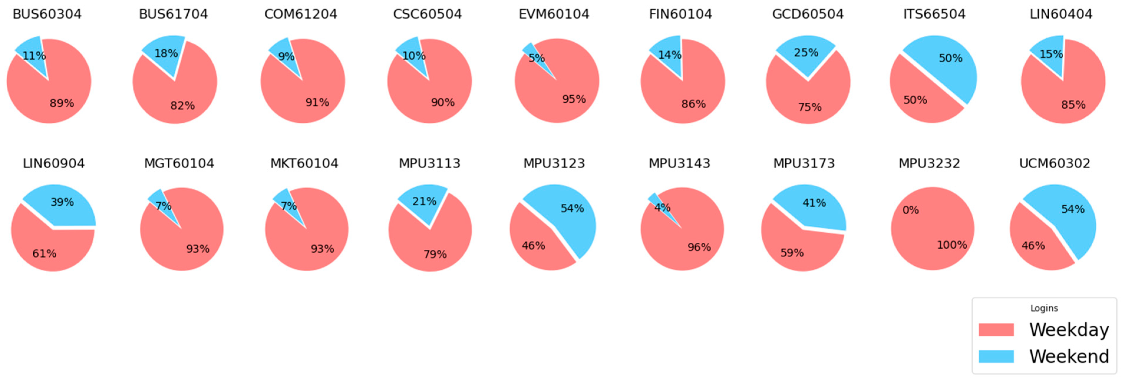 Education 15 00304 g010