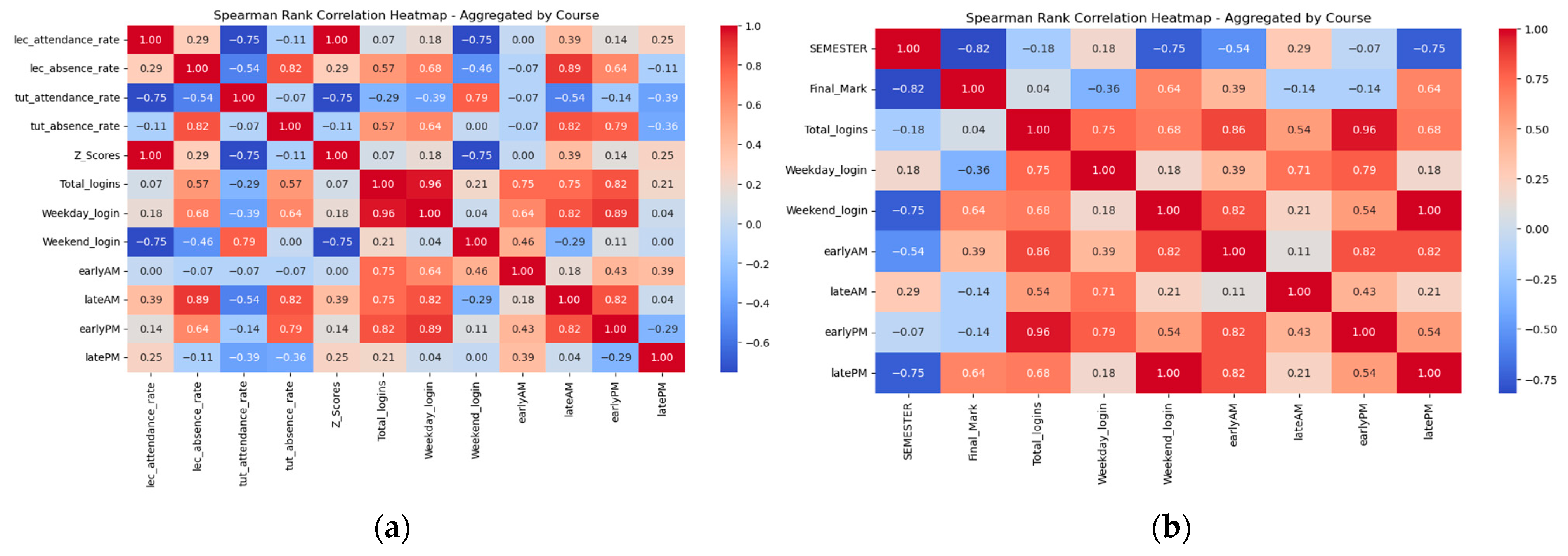 Education 15 00304 g012