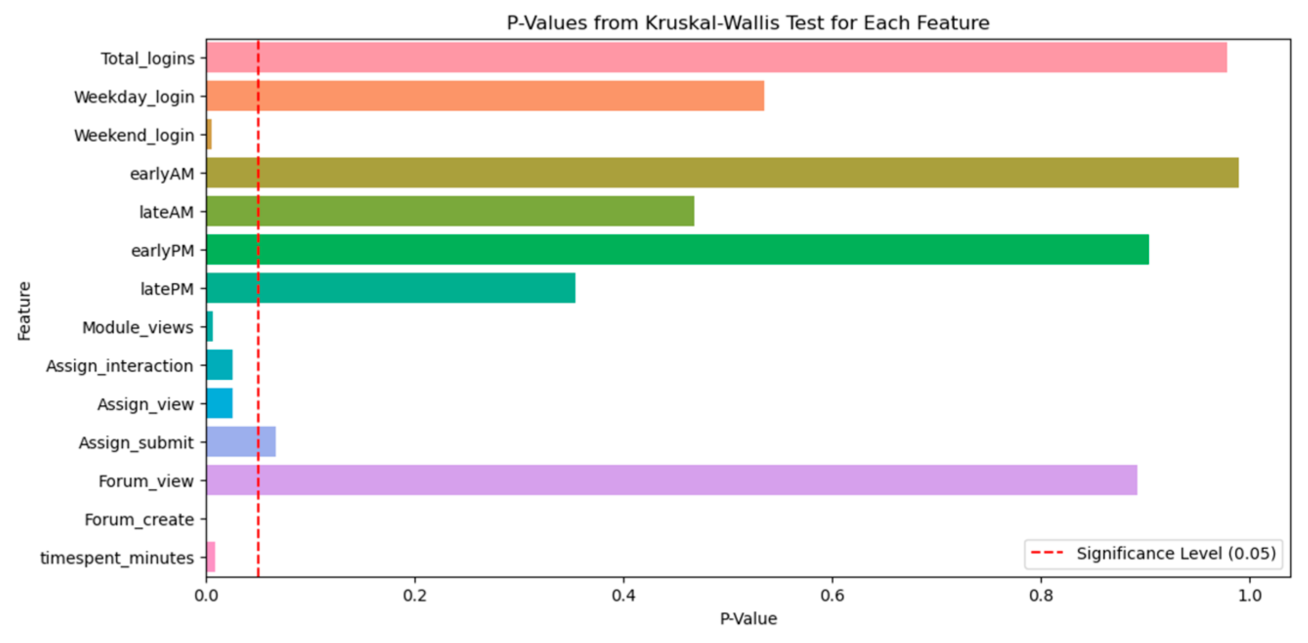 Education 15 00304 g013