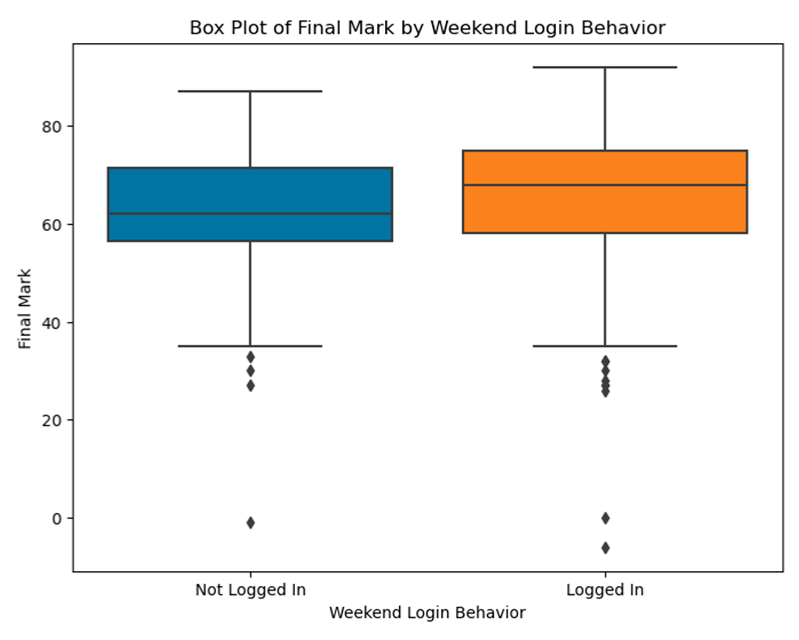 Education 15 00304 g015