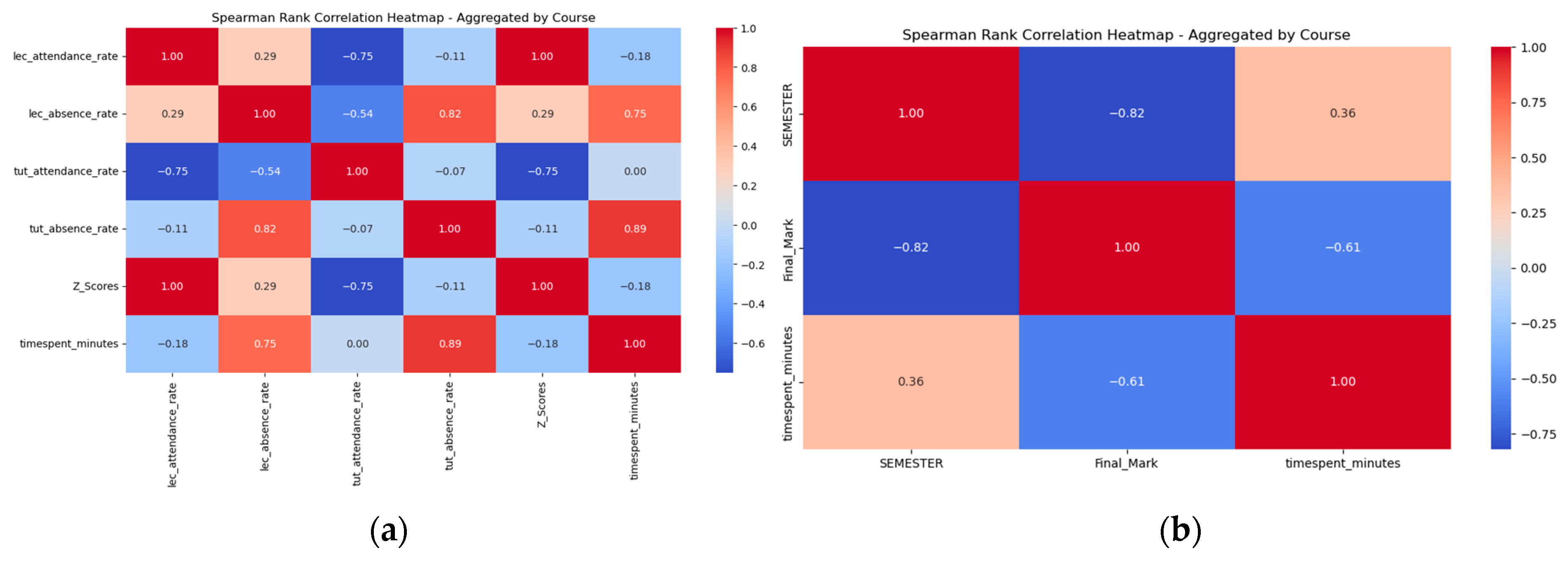 Education 15 00304 g016