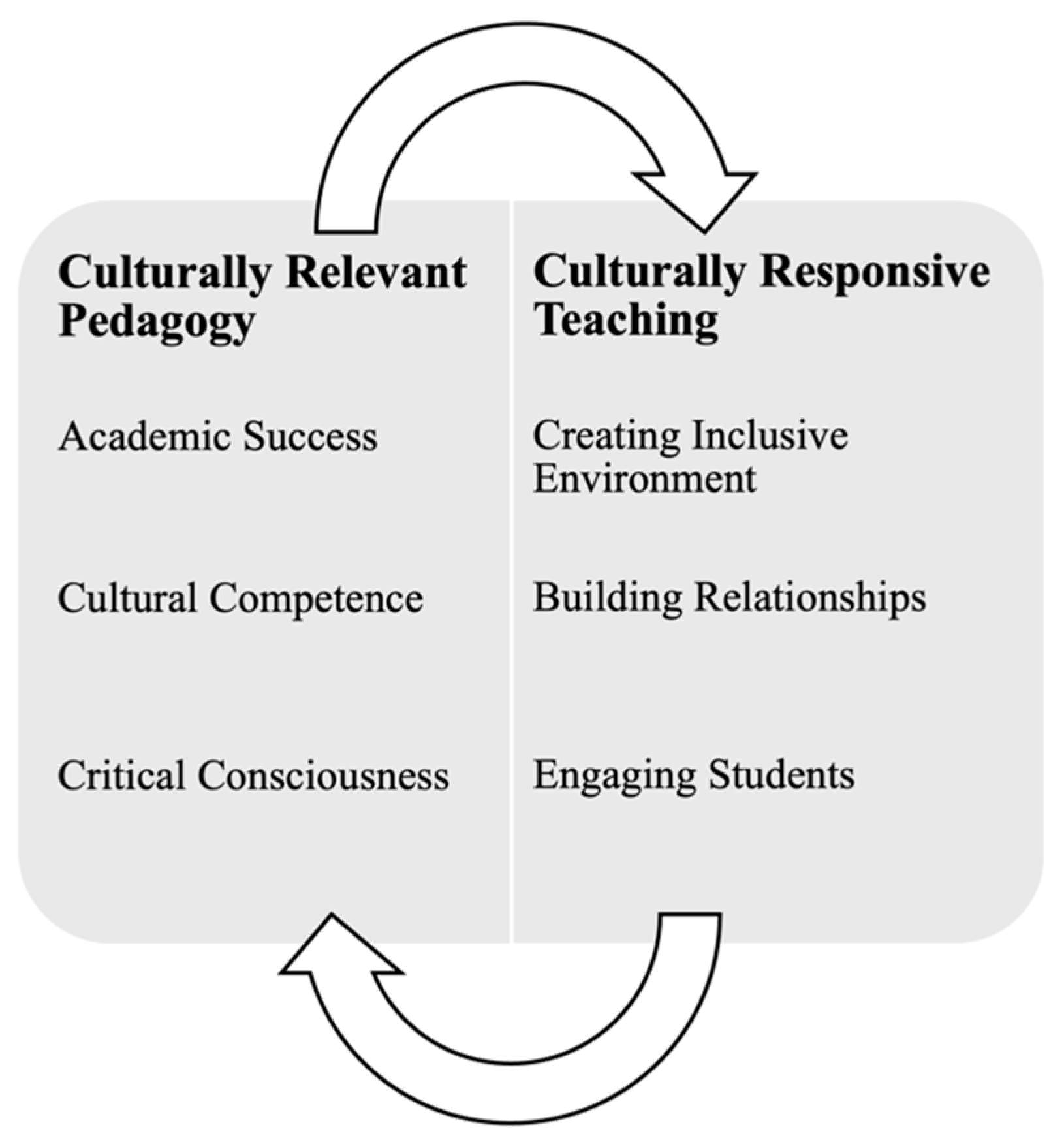 Education 15 00307 g001