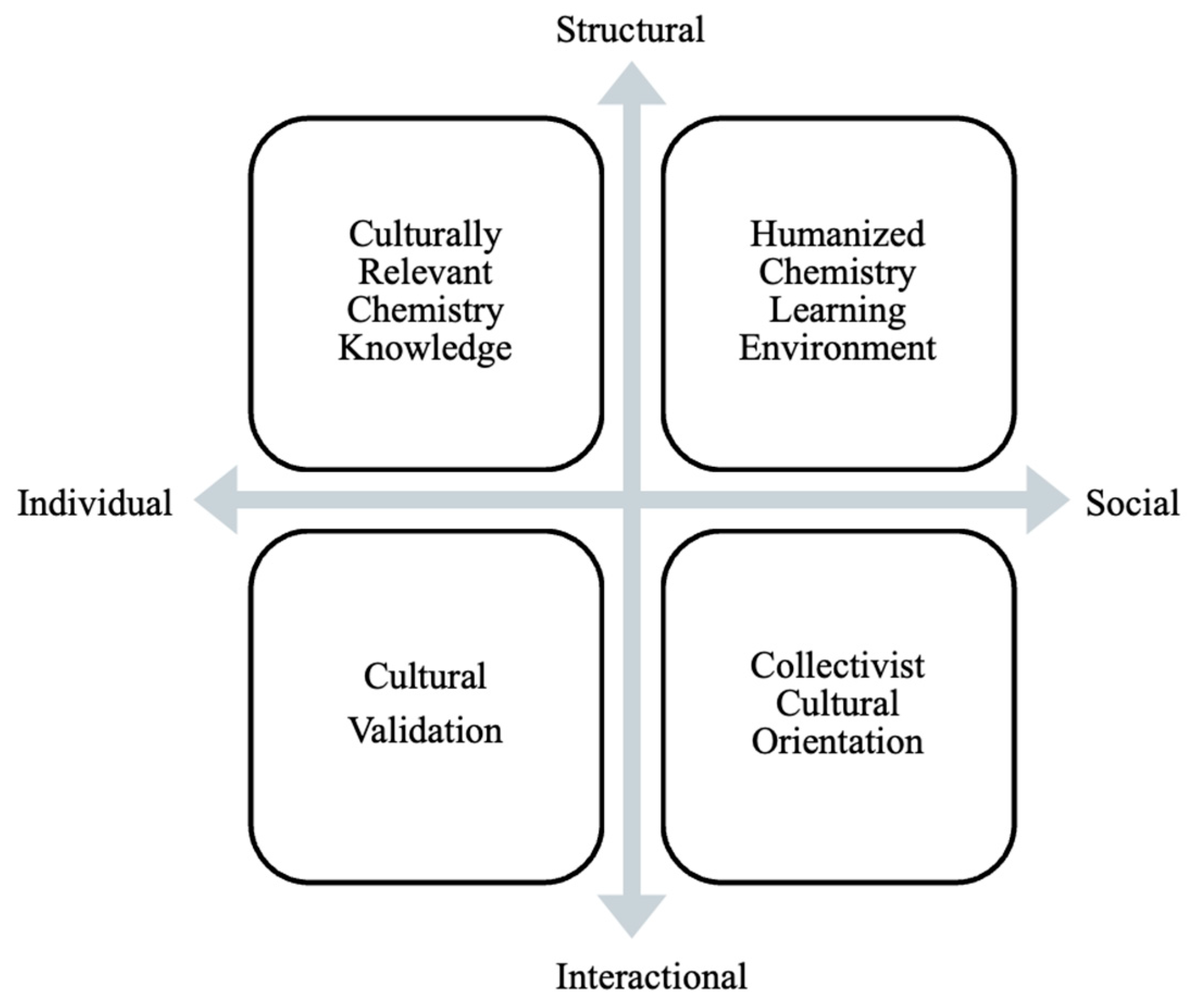 Education 15 00307 g002