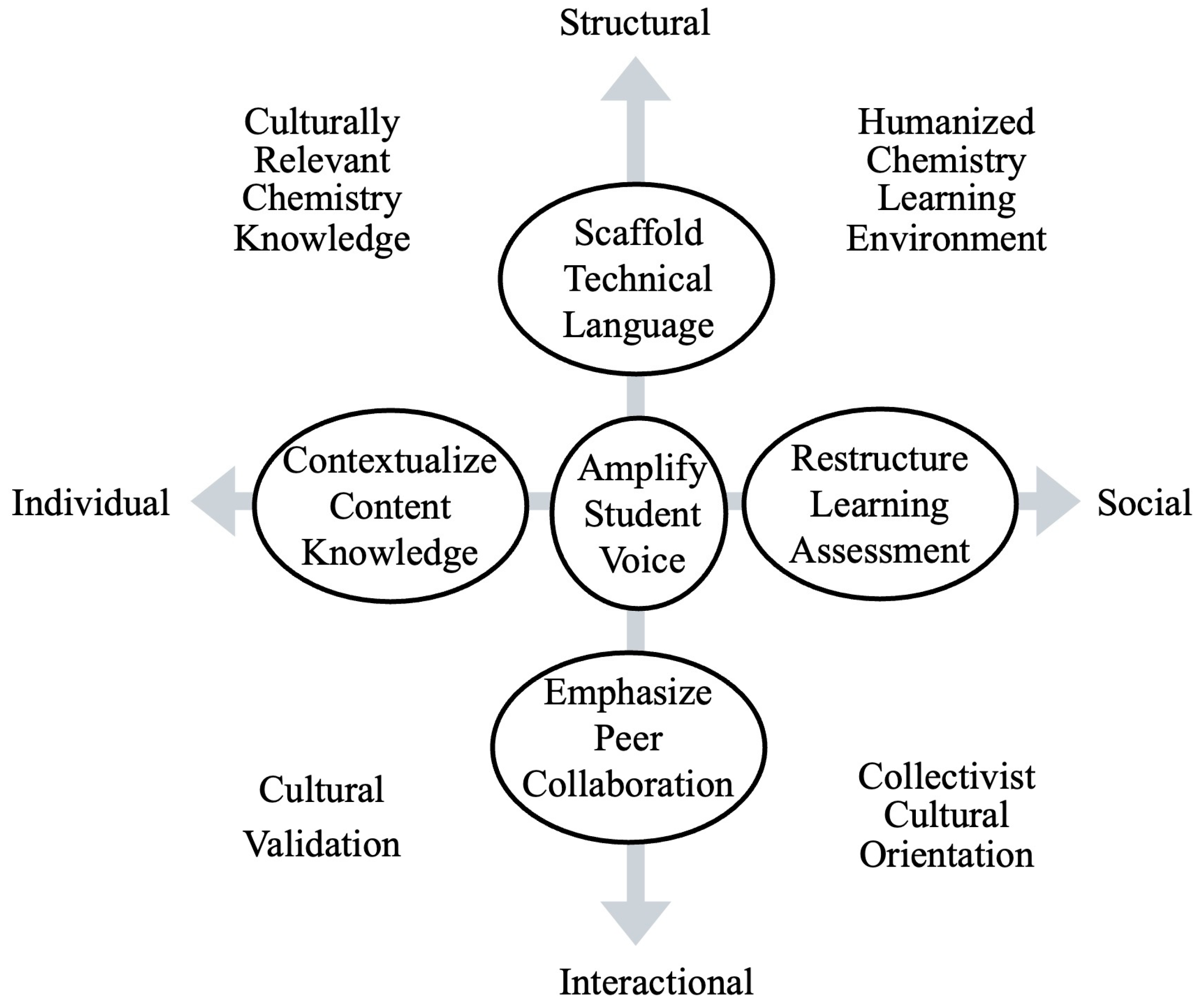 Education 15 00307 g004