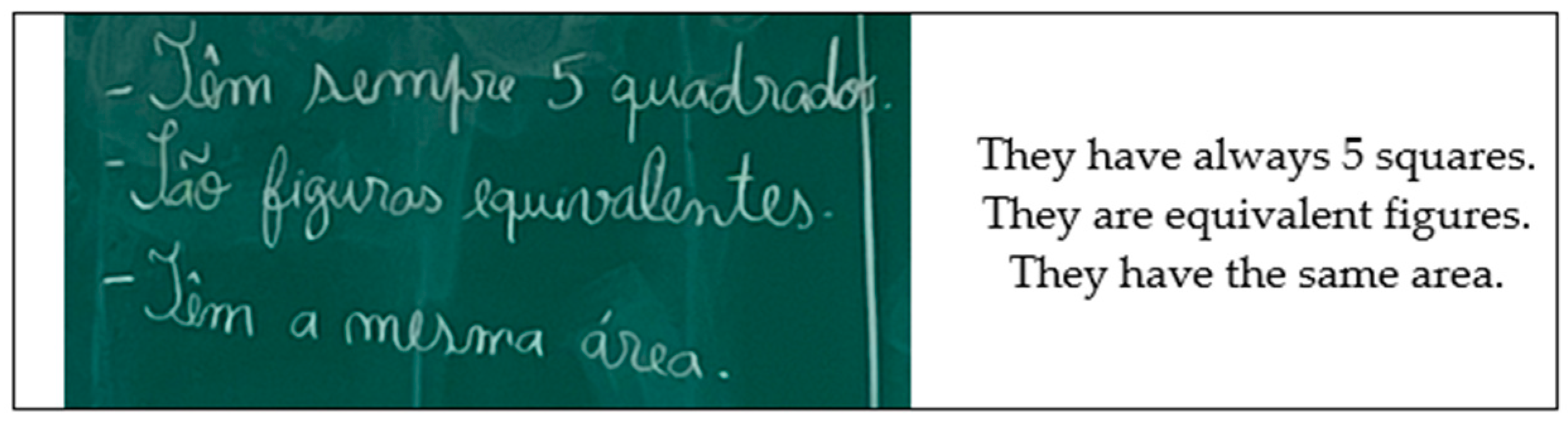 Education 15 00315 g005