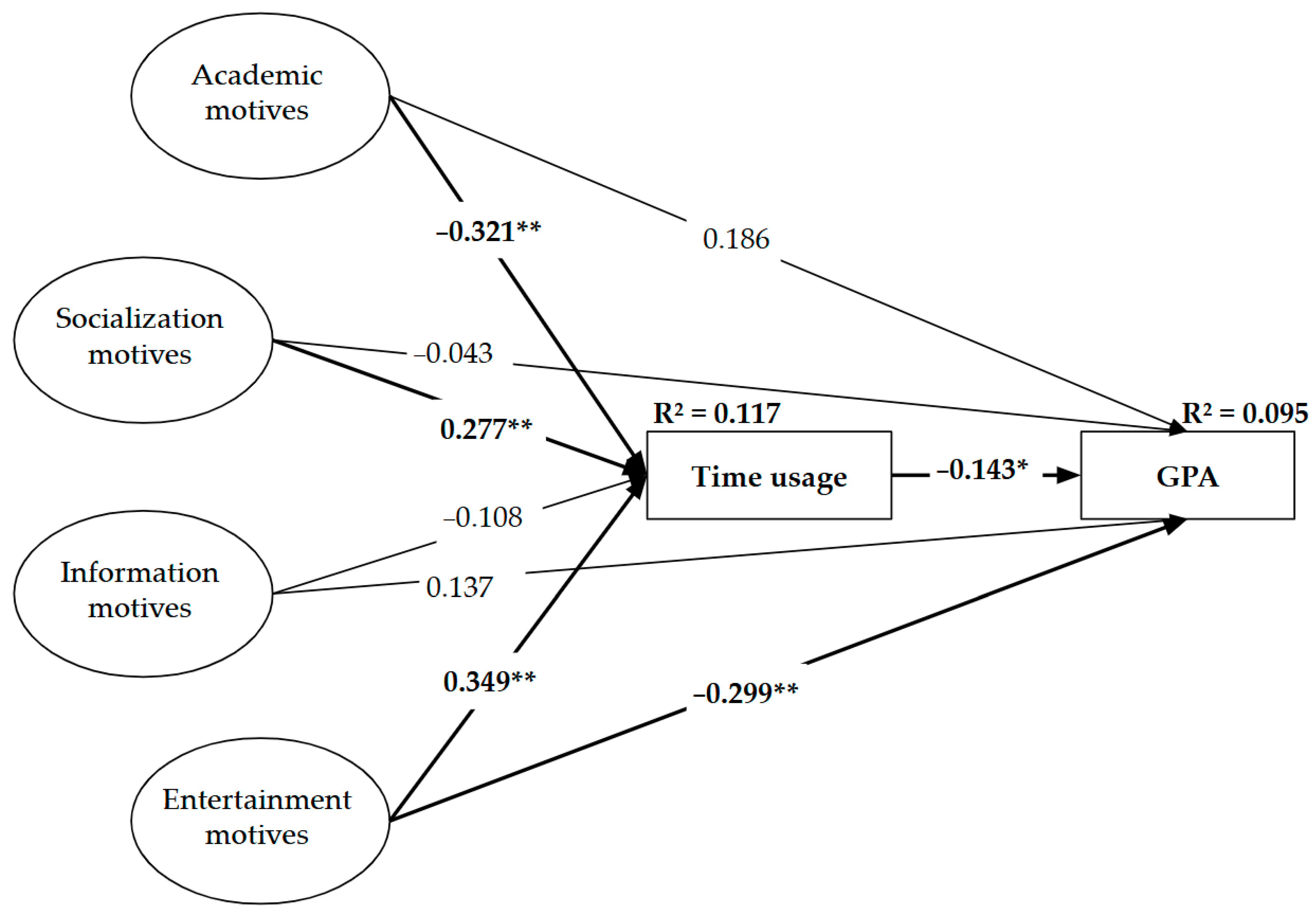 Education 15 00317 g001