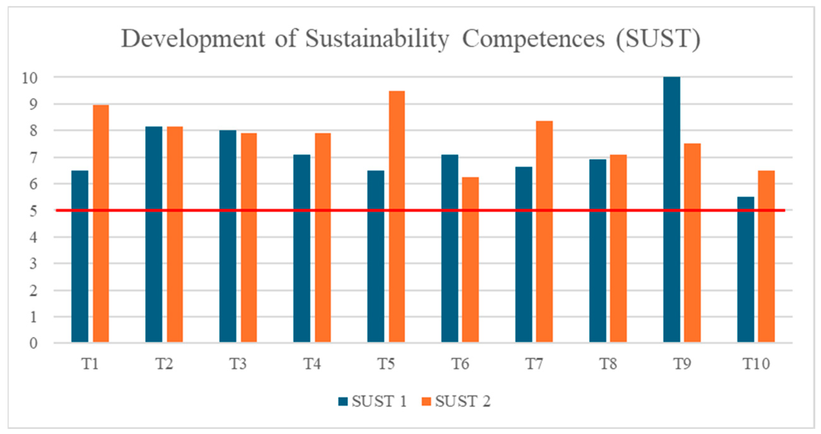 Education 15 00321 g005 Education 15 00321 g005