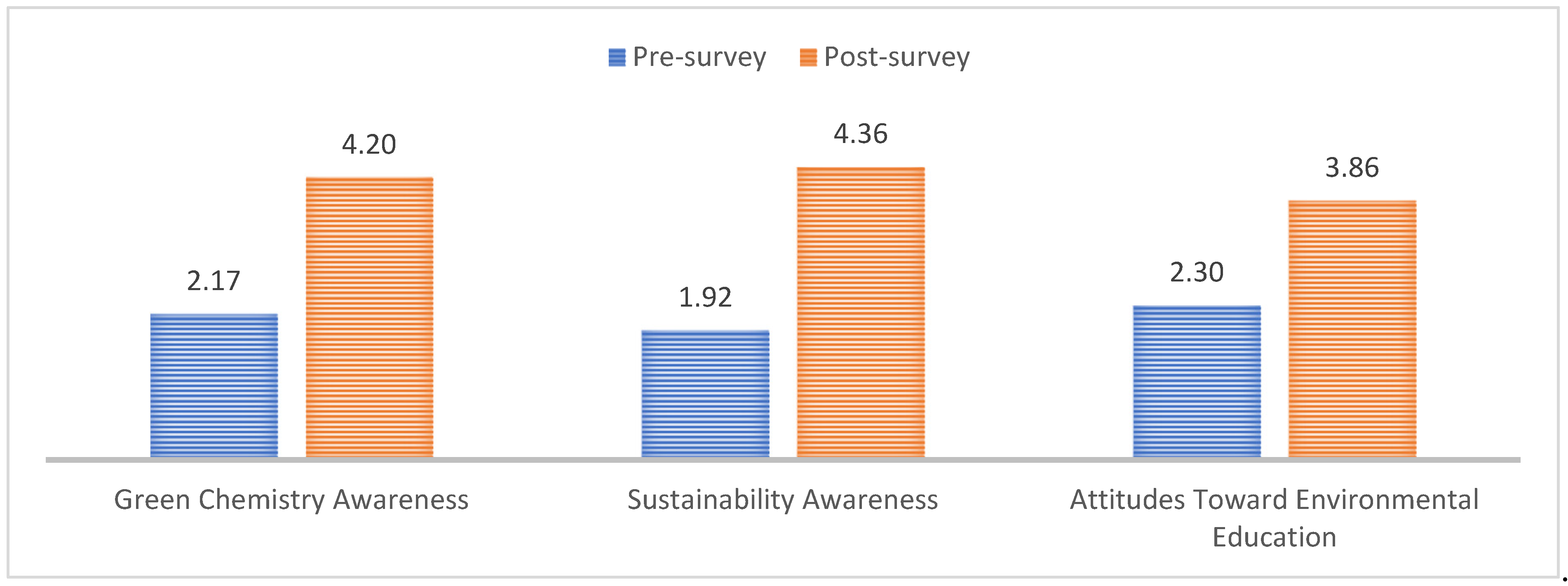 Education 15 00322 g002