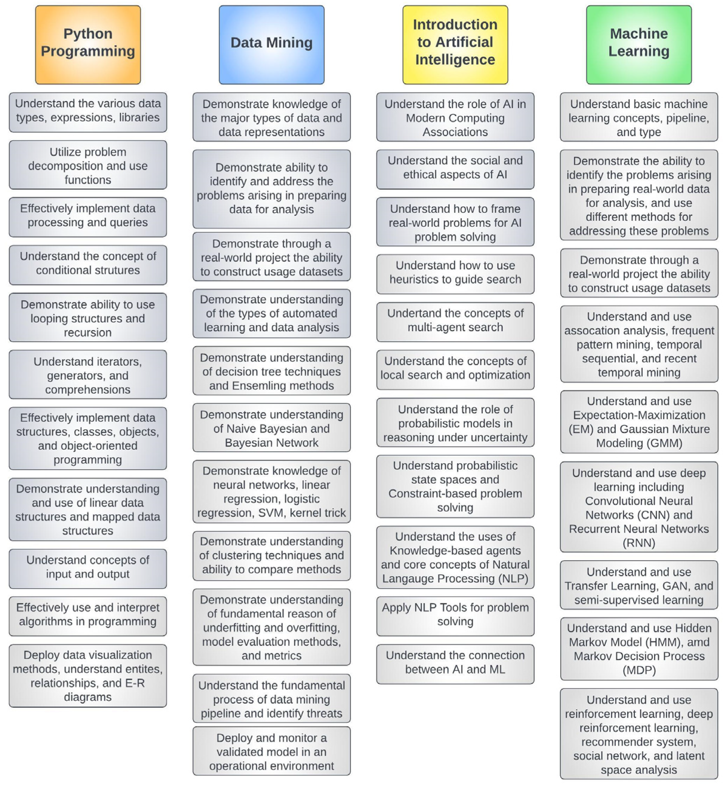 Education 15 00324 g001