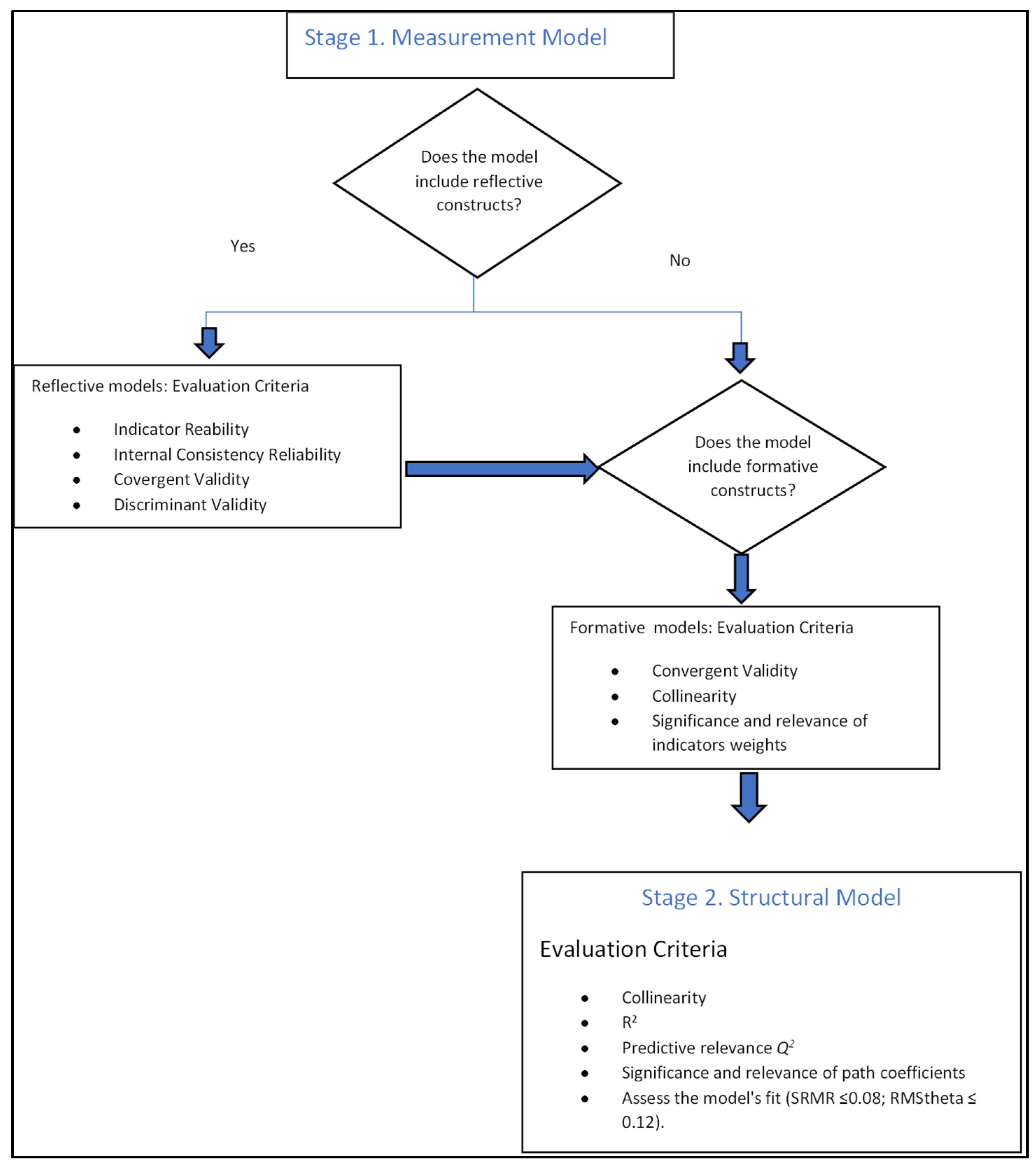 Education 15 00325 g002