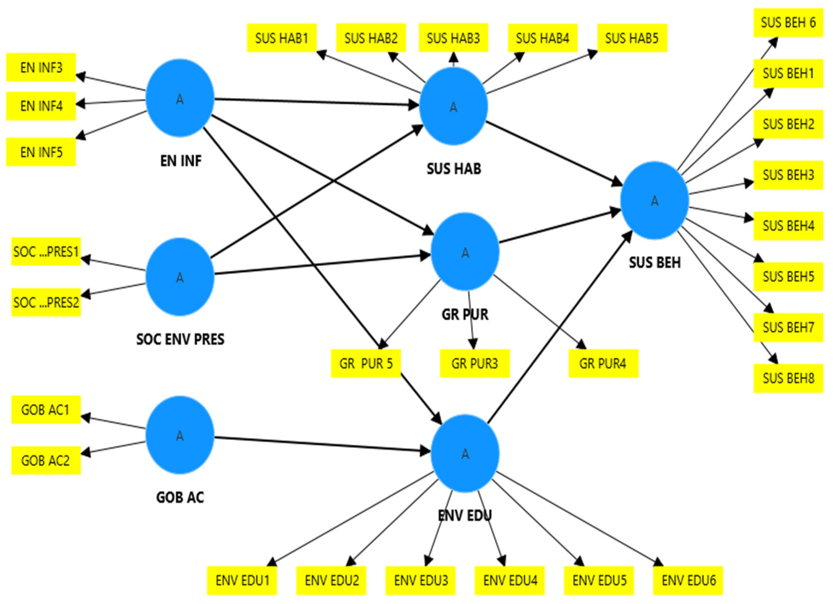 Education 15 00325 g003