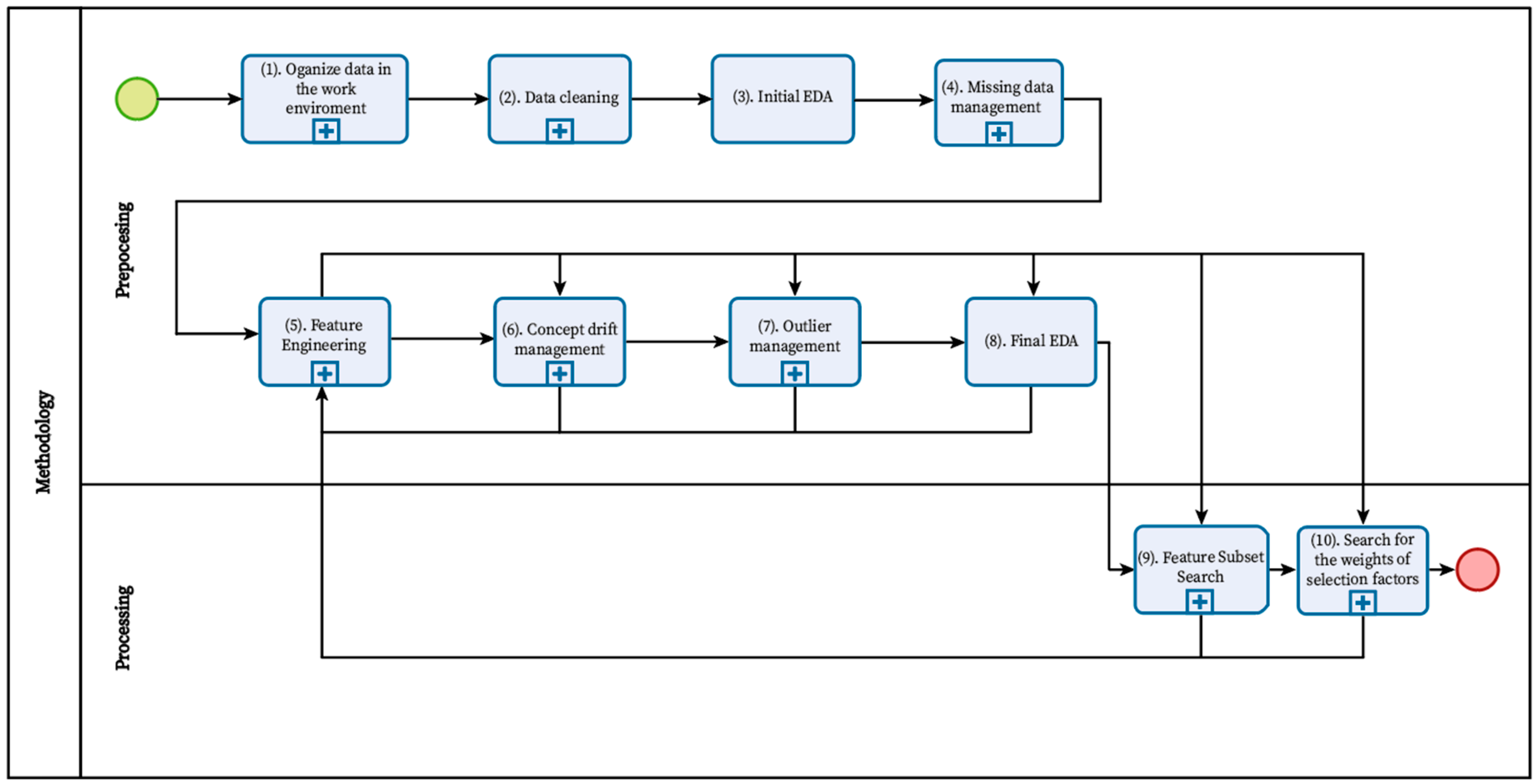 Education 15 00326 g001