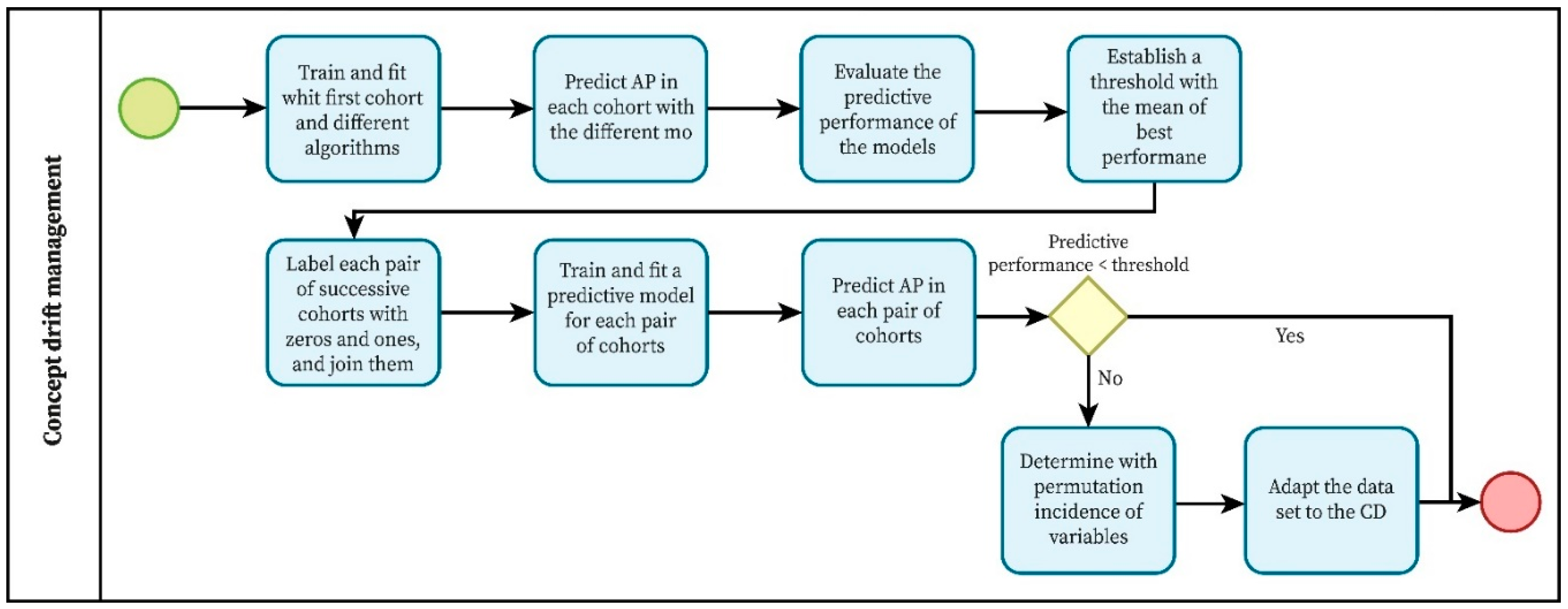 Education 15 00326 g002