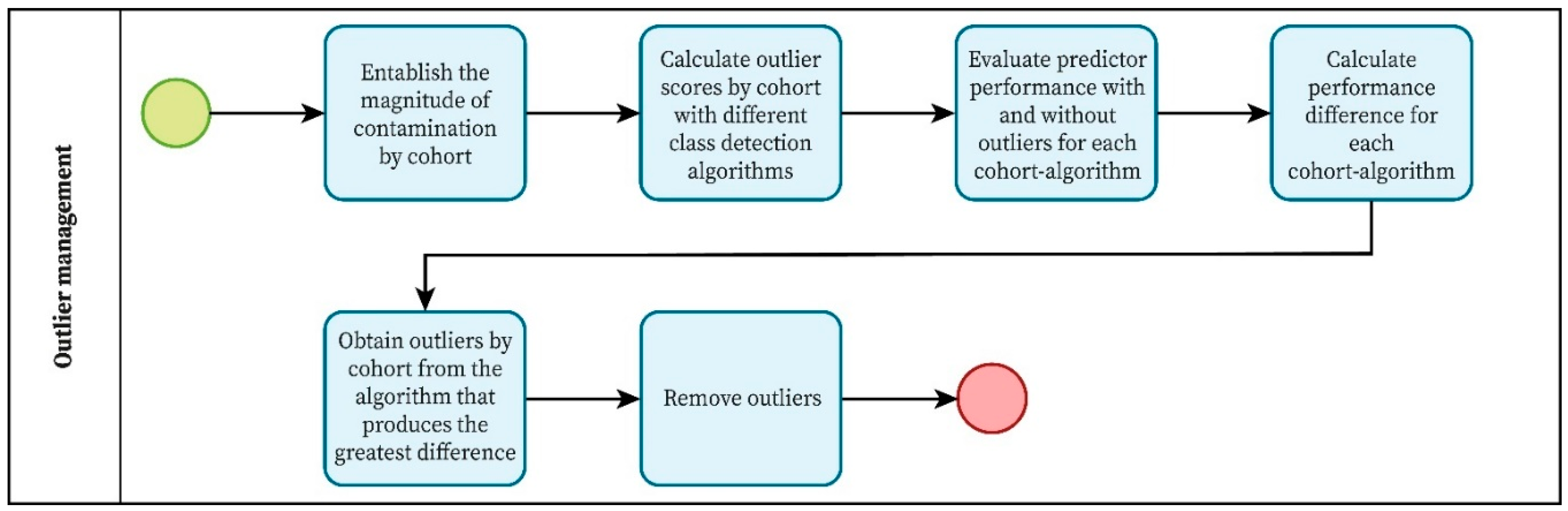 Education 15 00326 g003