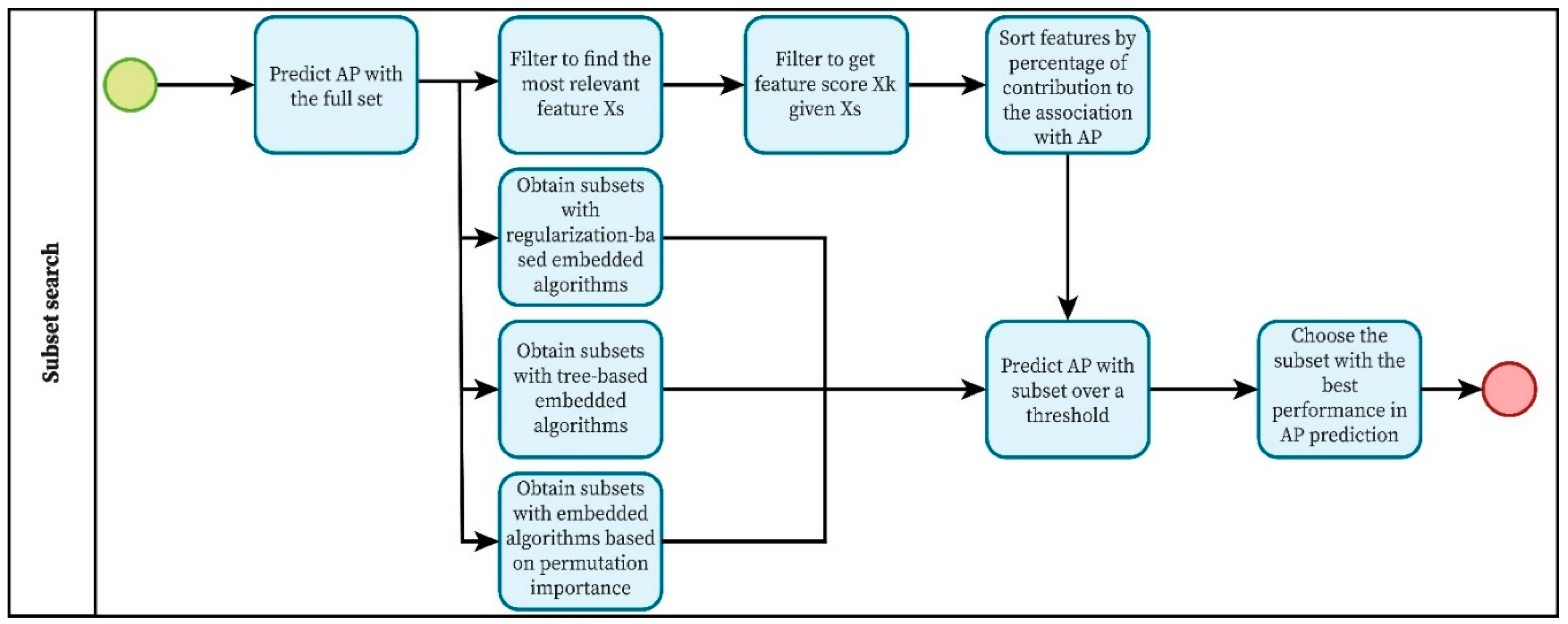 Education 15 00326 g004
