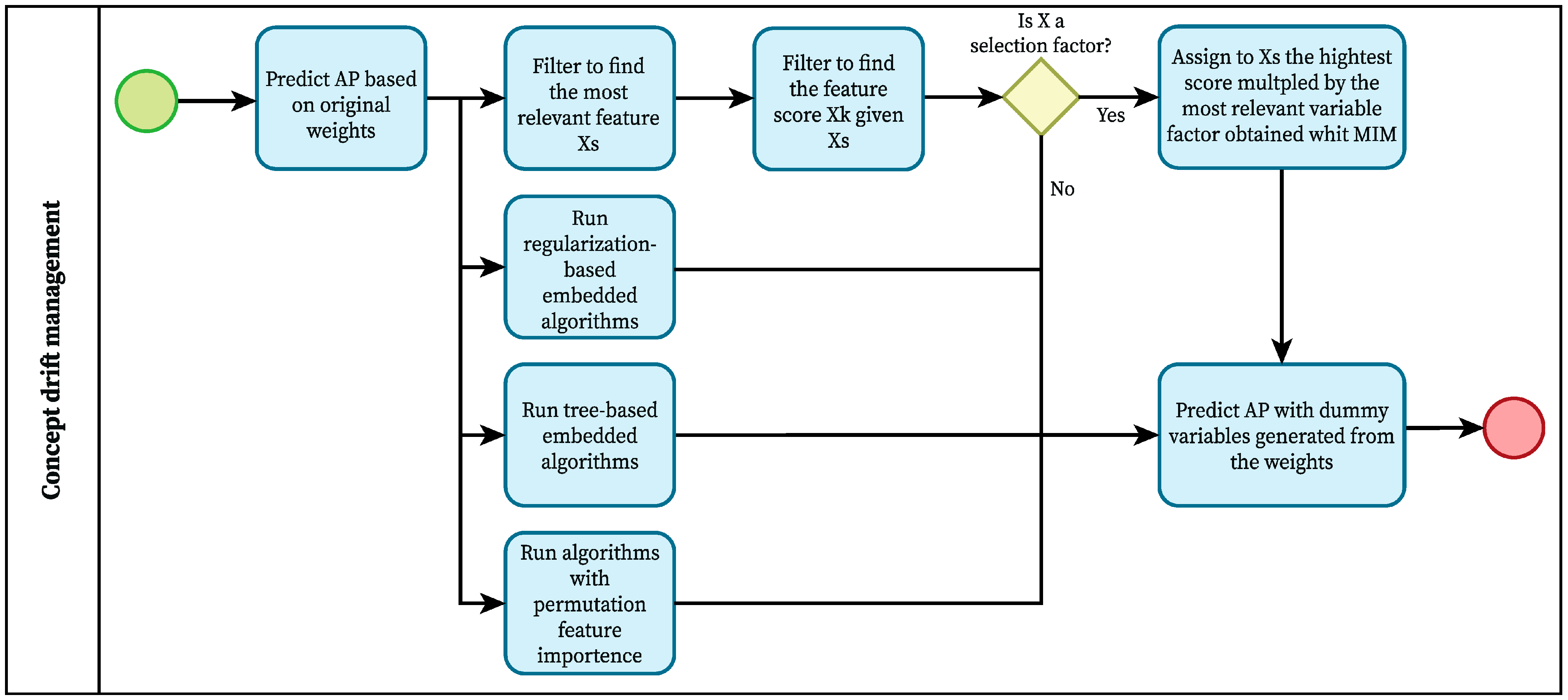 Education 15 00326 g005