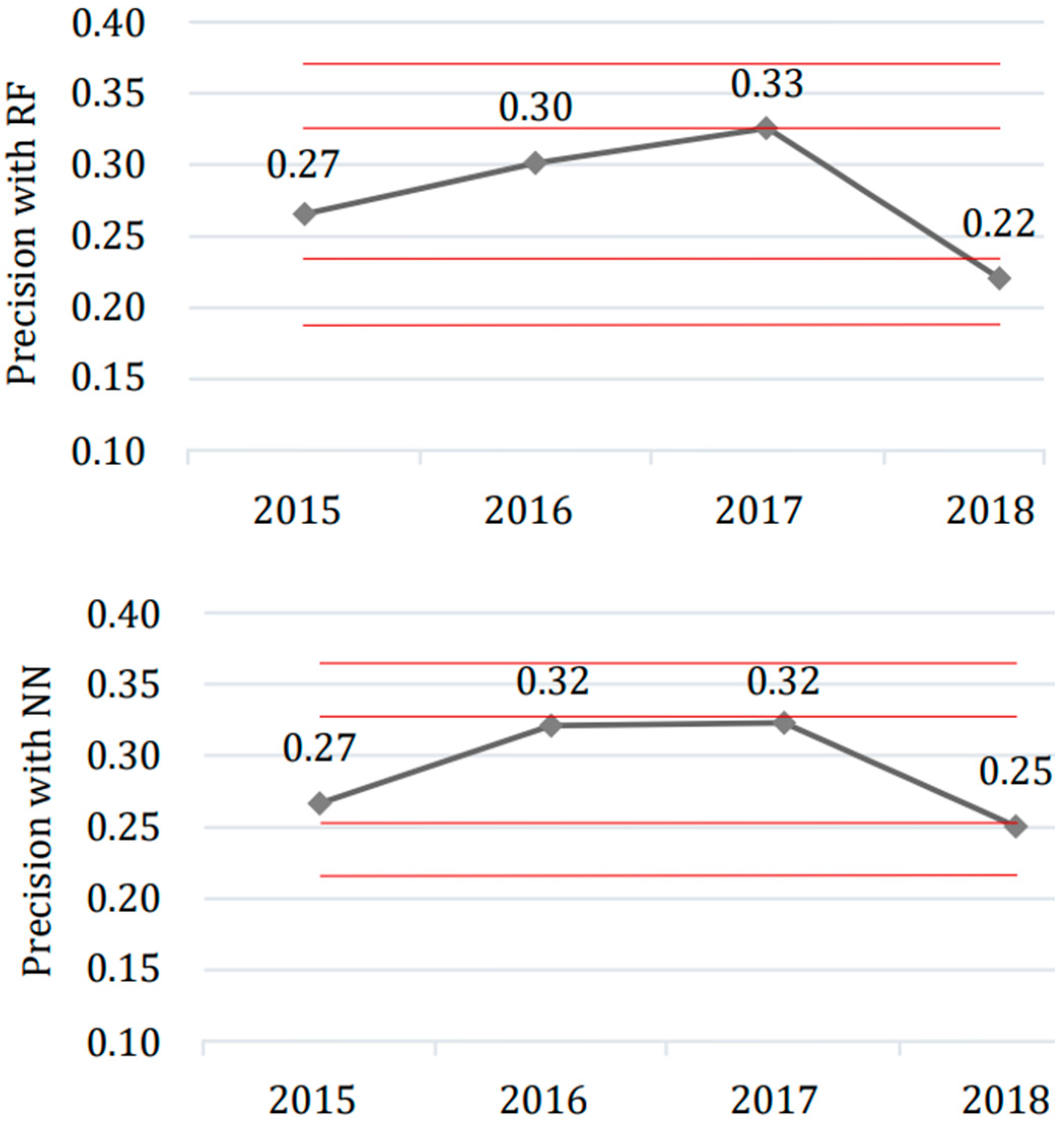 Education 15 00326 g006