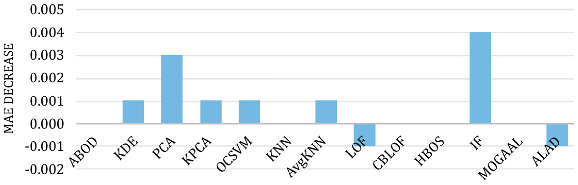 Education 15 00326 g007