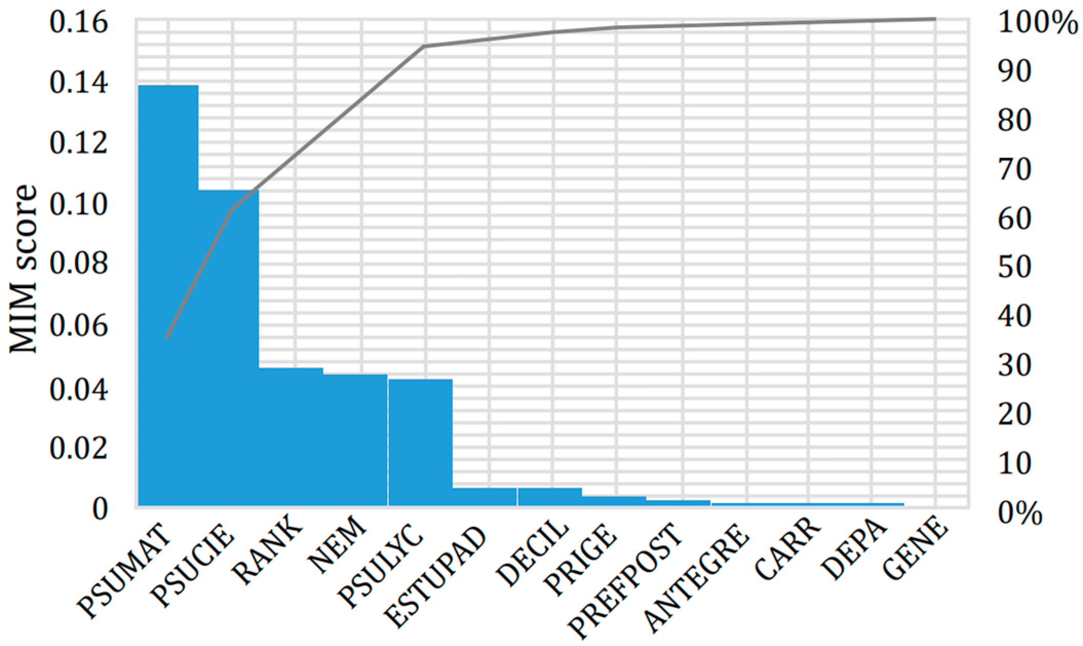 Education 15 00326 g009