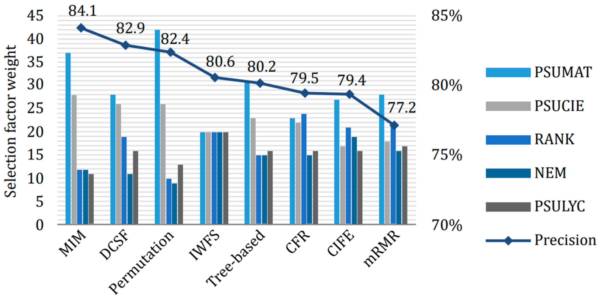 Education 15 00326 g010