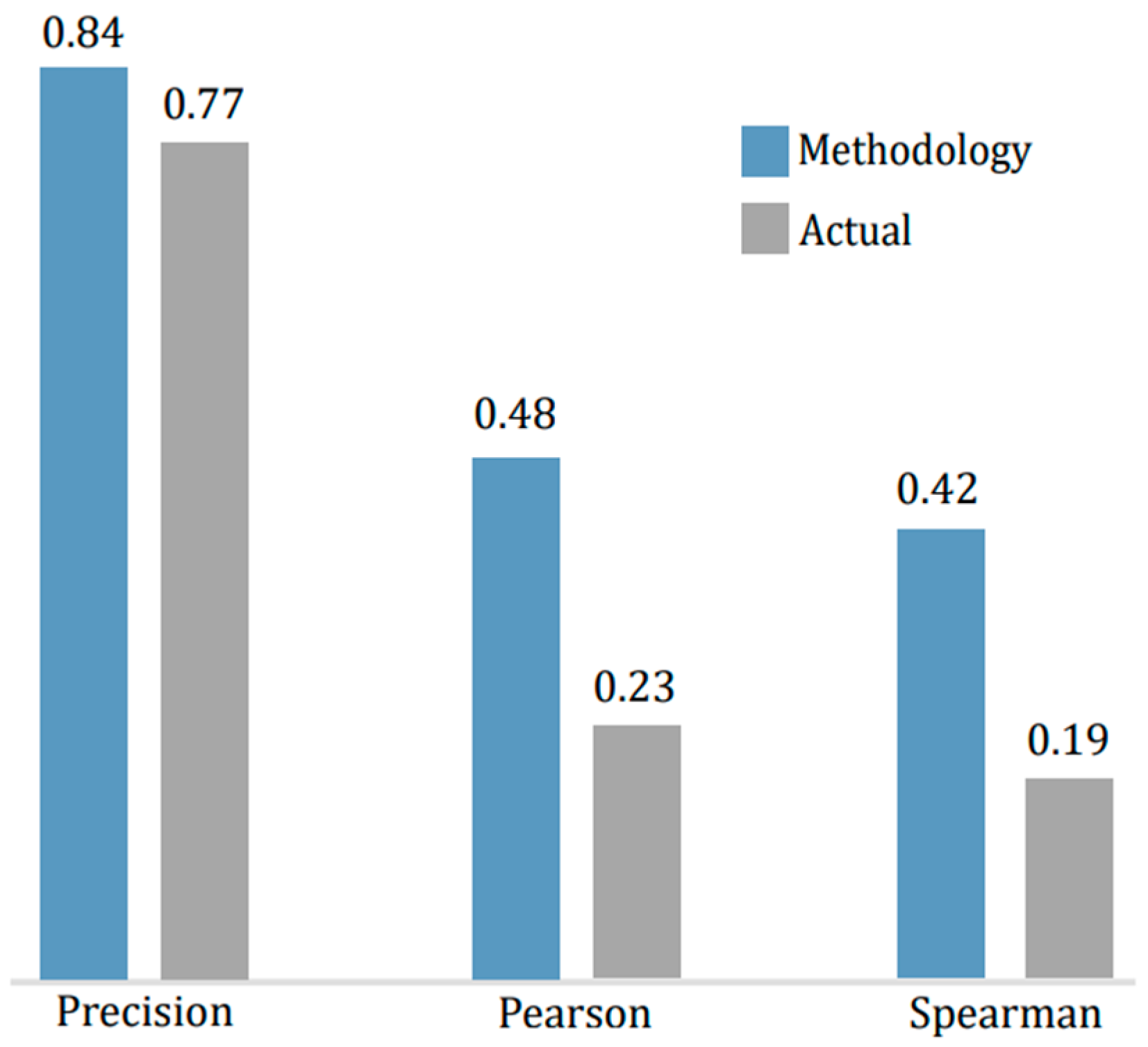 Education 15 00326 g011