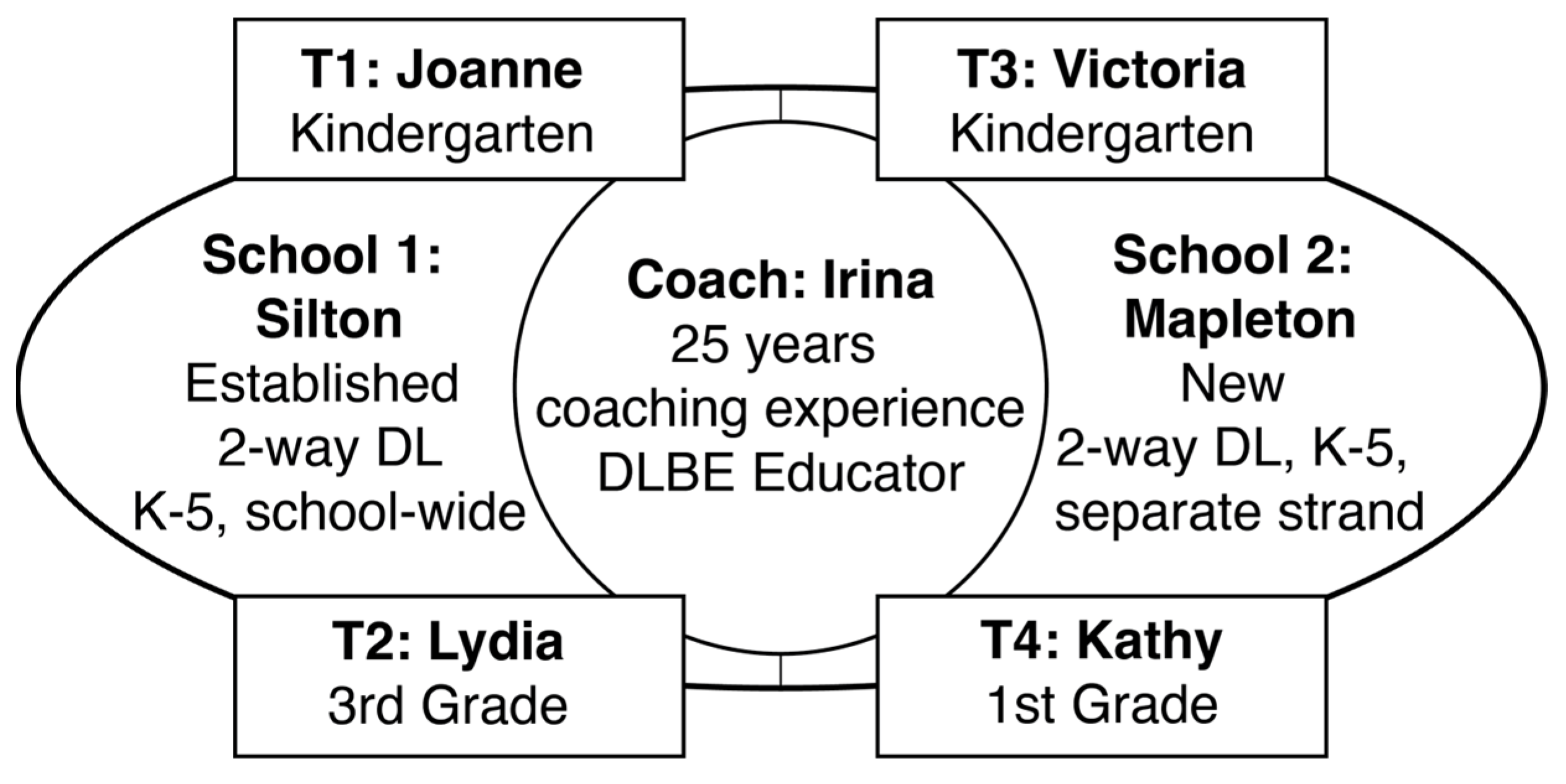 Education 15 00328 g002