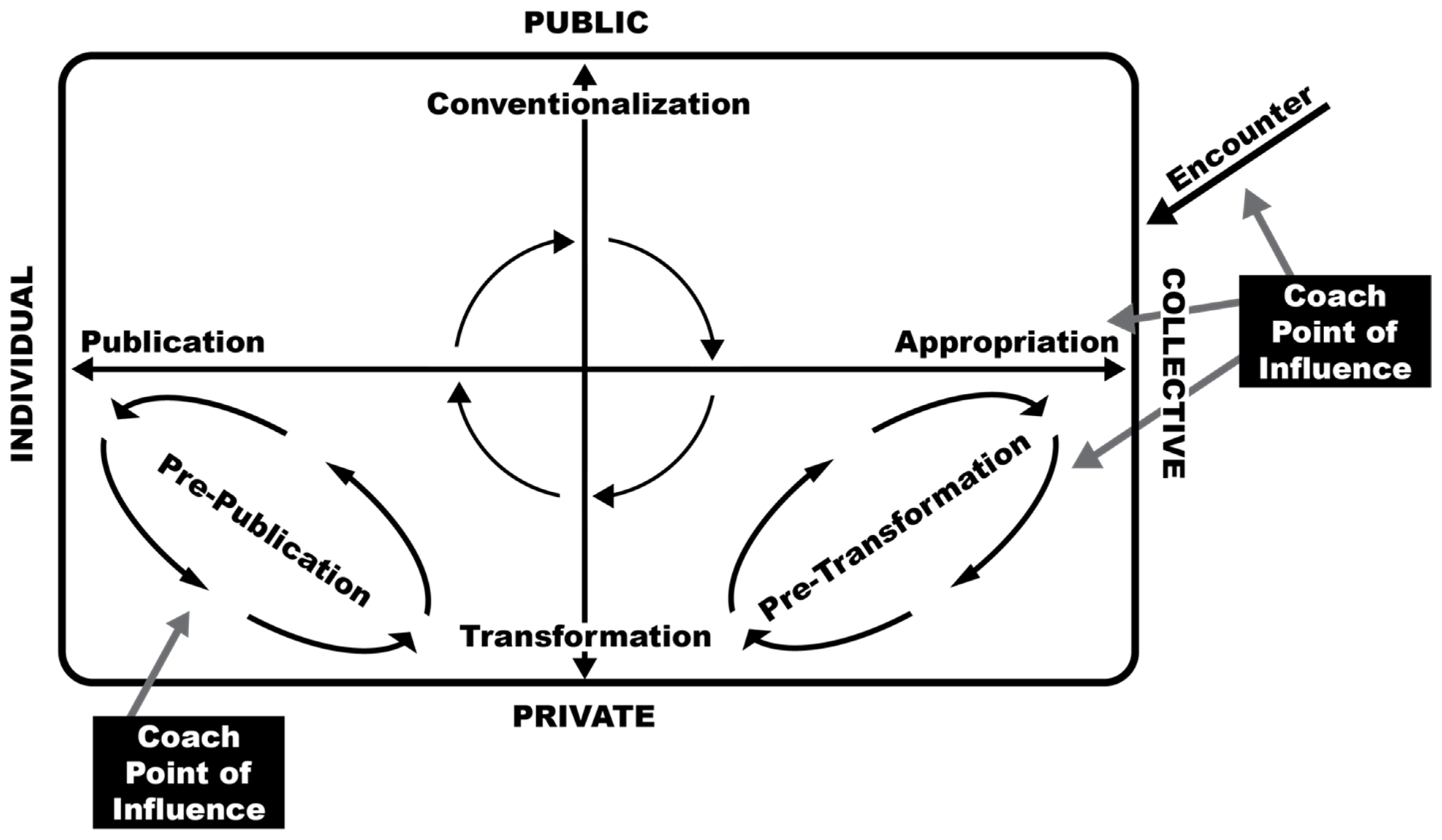 Education 15 00328 g003