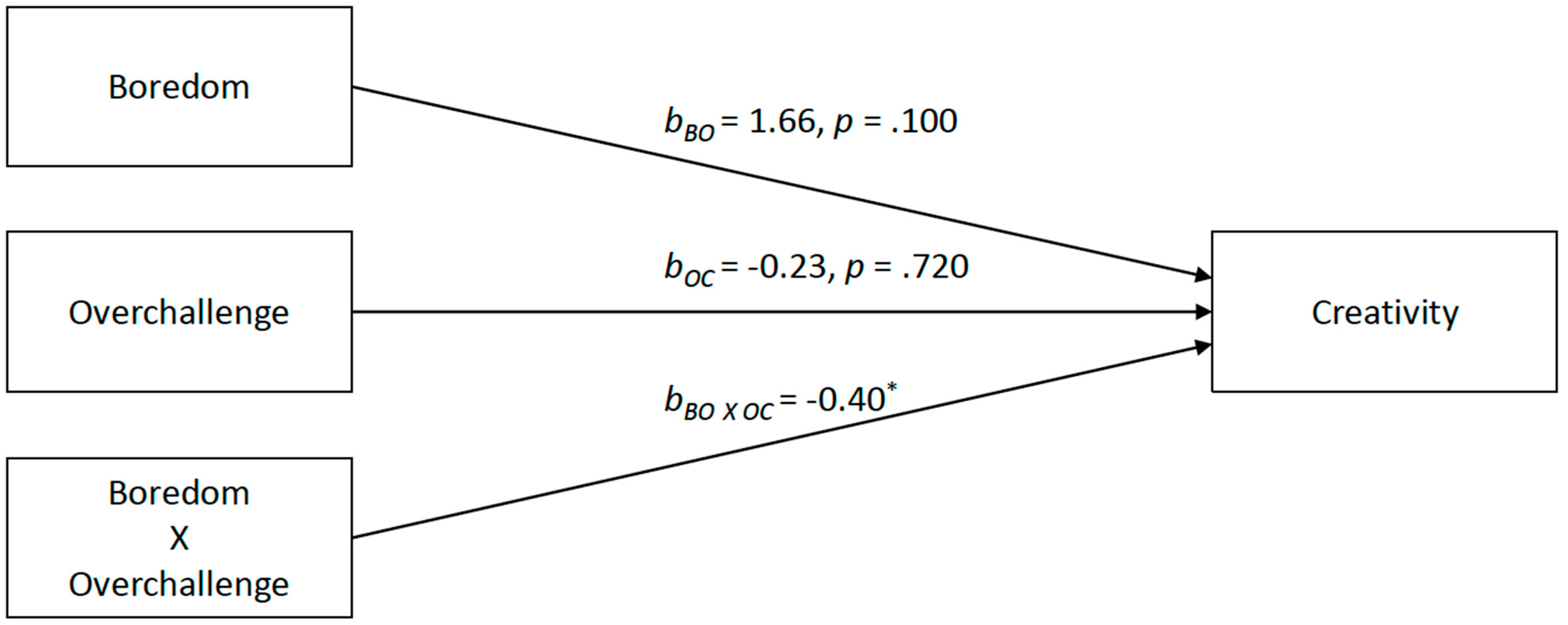 Education 15 00330 g001