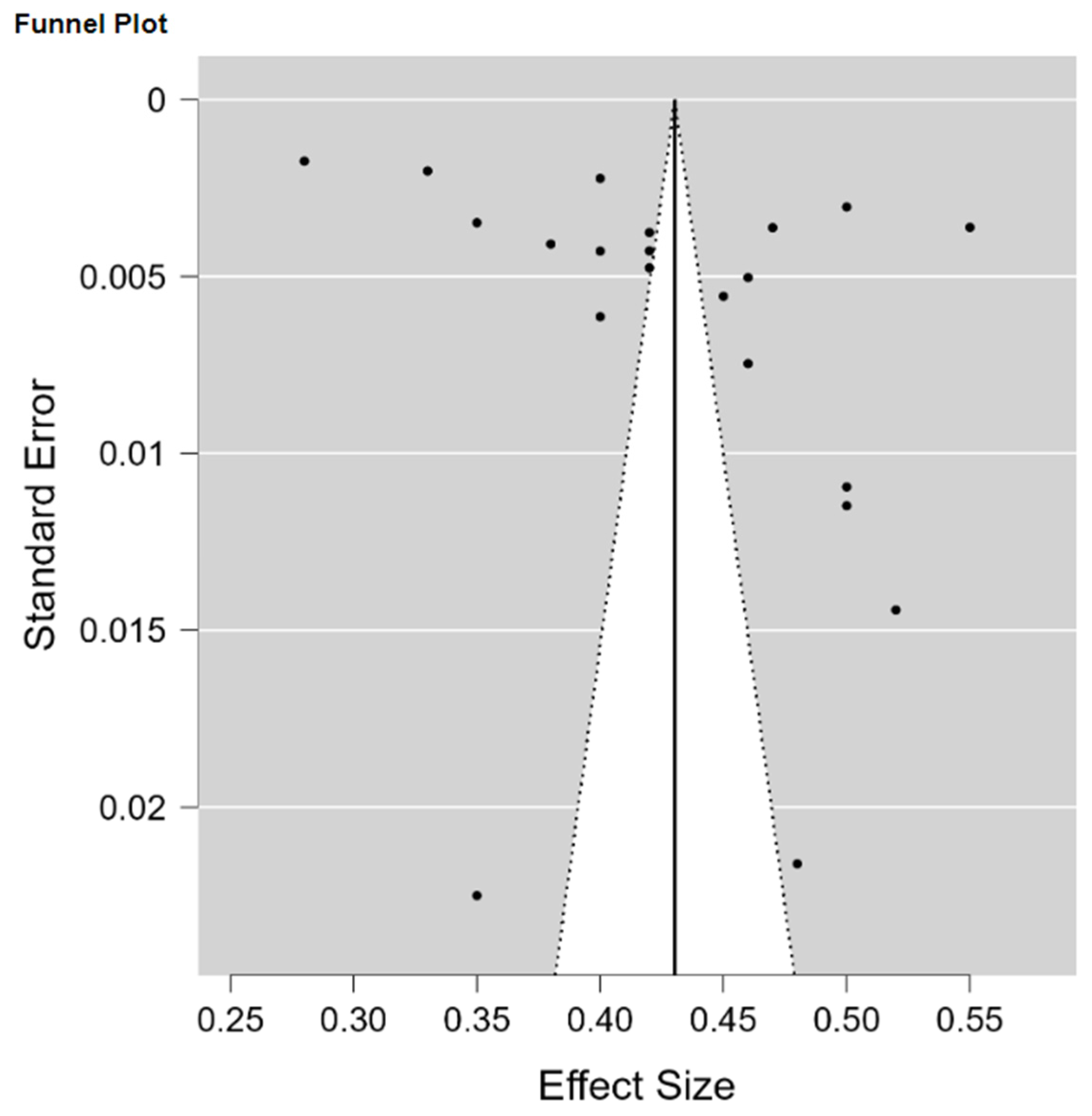 Education 15 00332 g003 Education 15 00332 g003