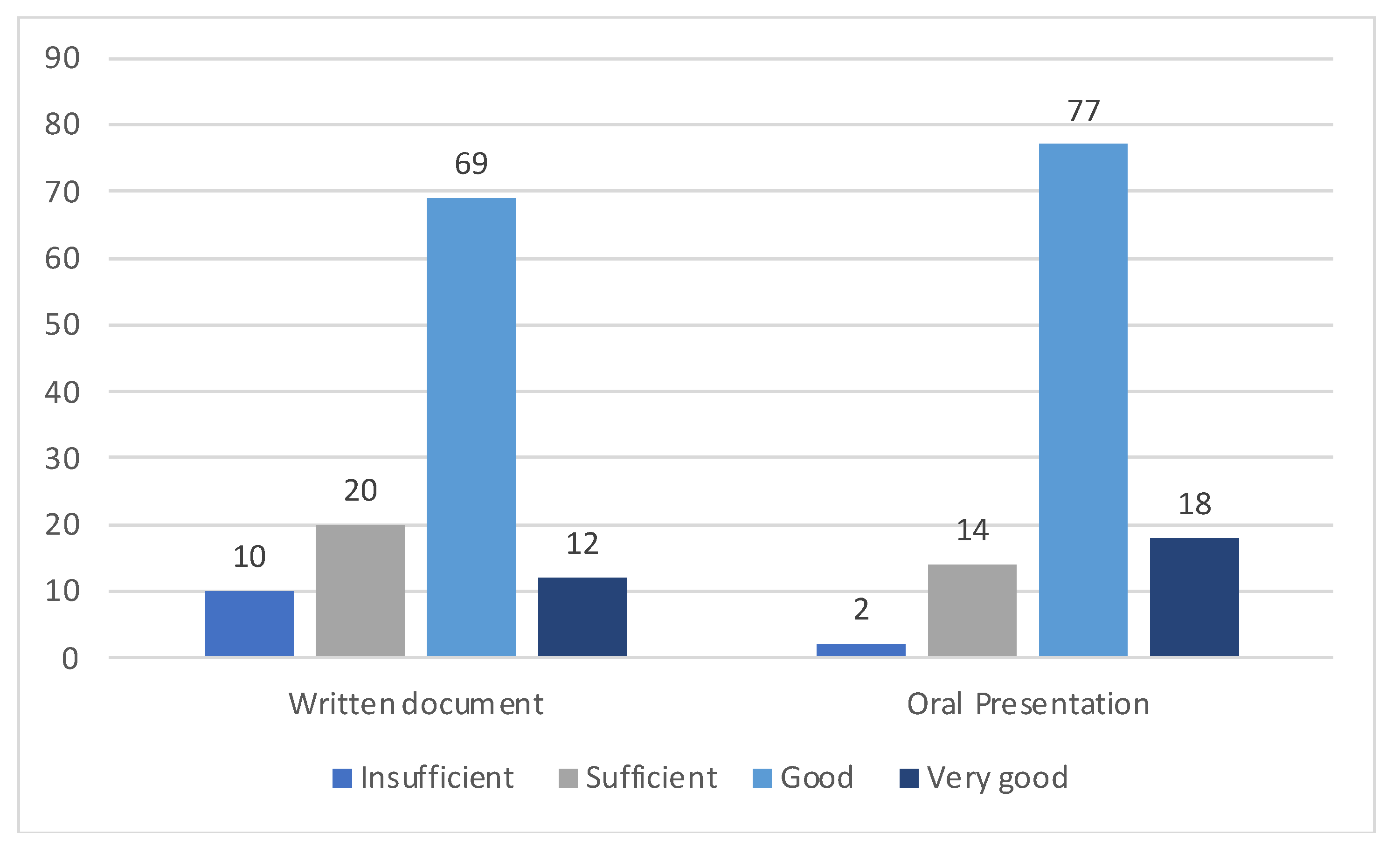 Education 15 00334 g002