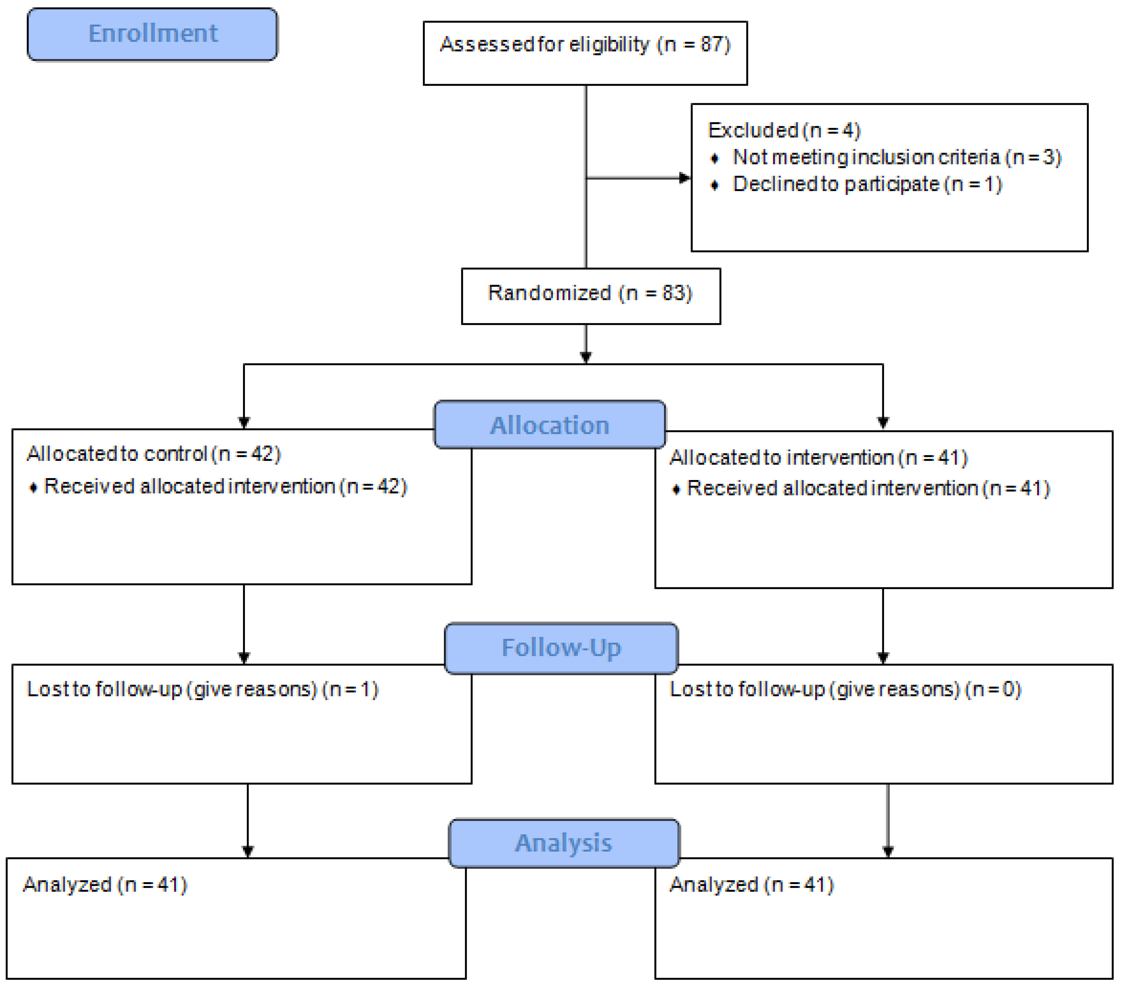 Education 15 00335 g001