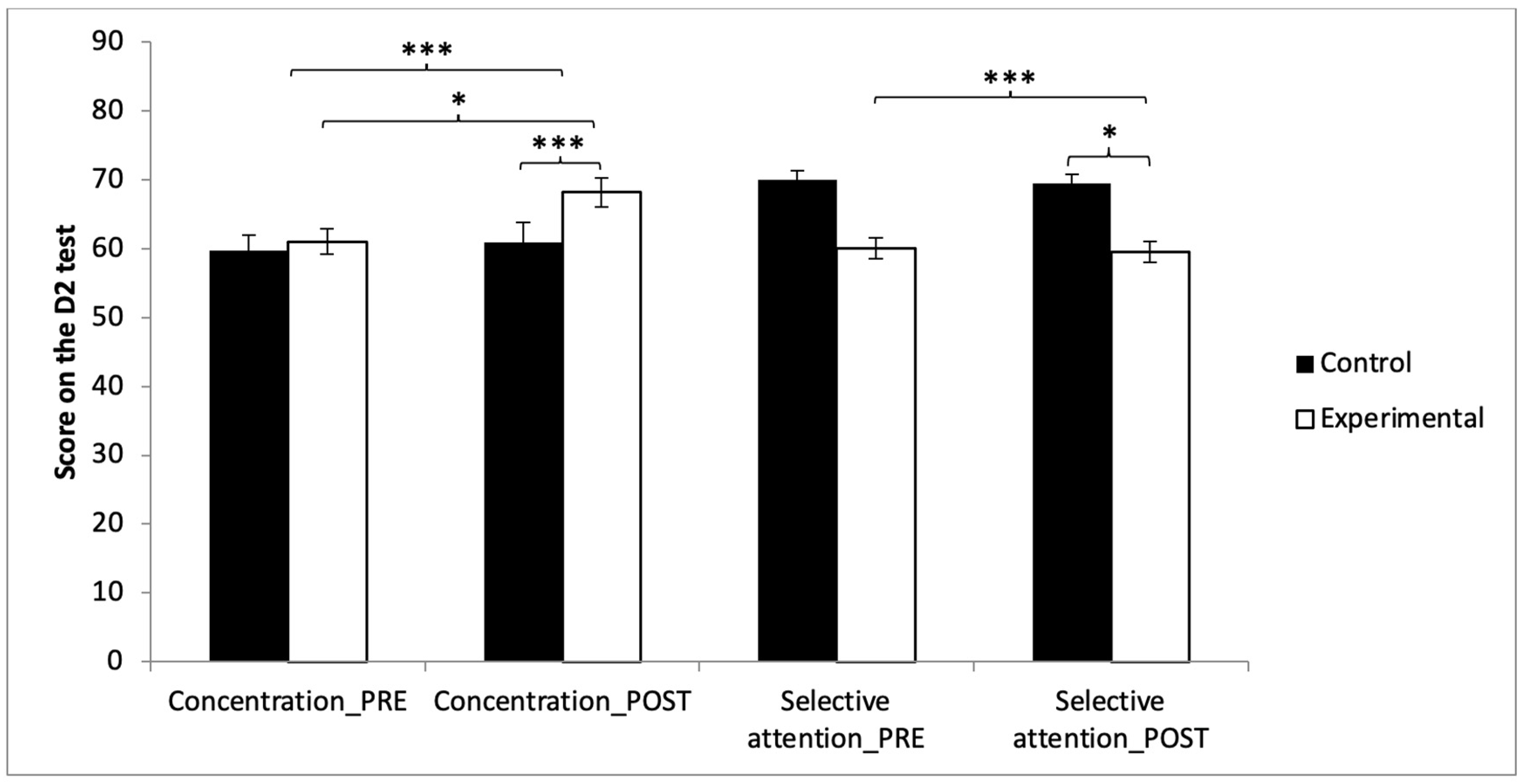 Education 15 00335 g002