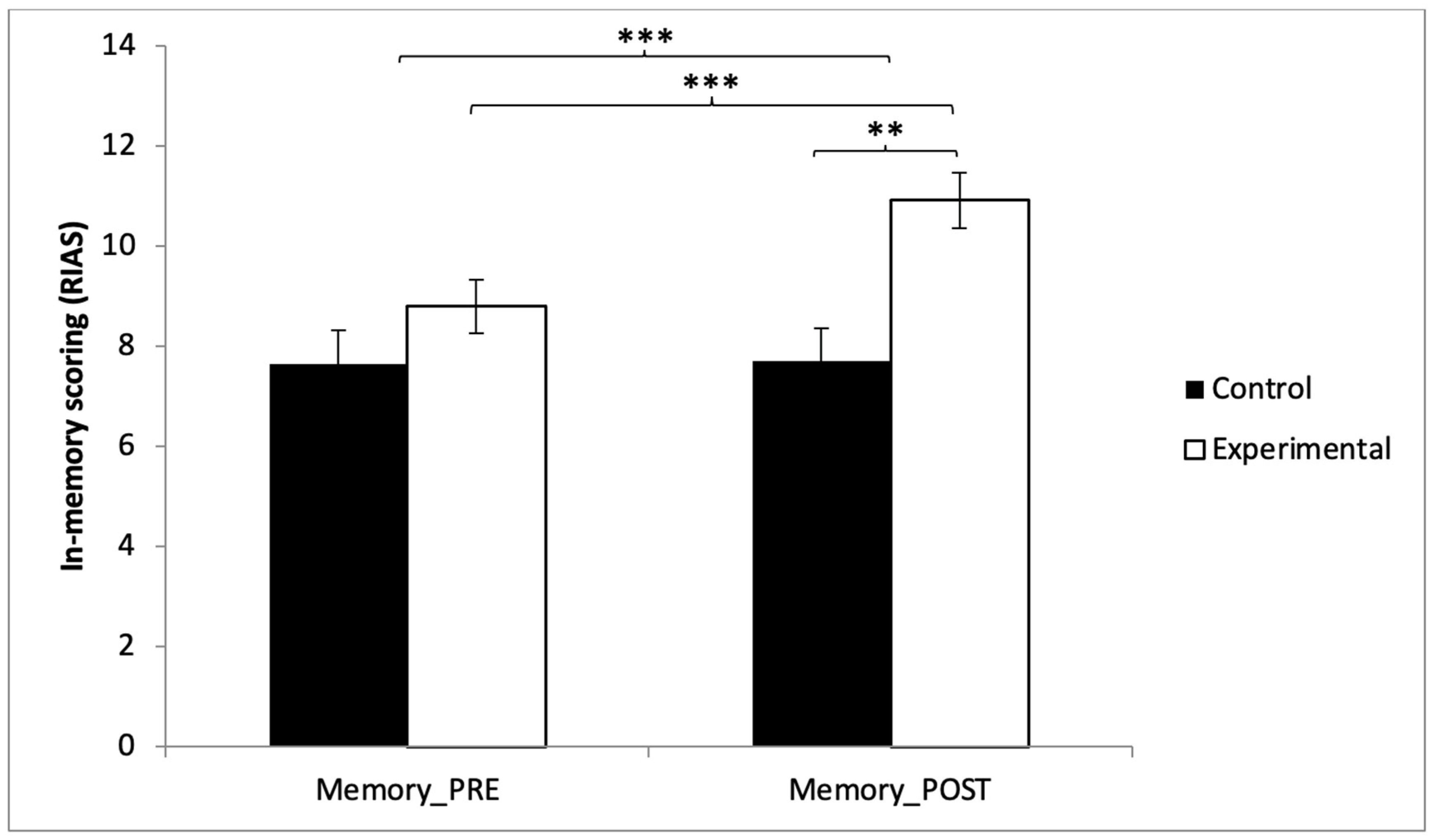 Education 15 00335 g003