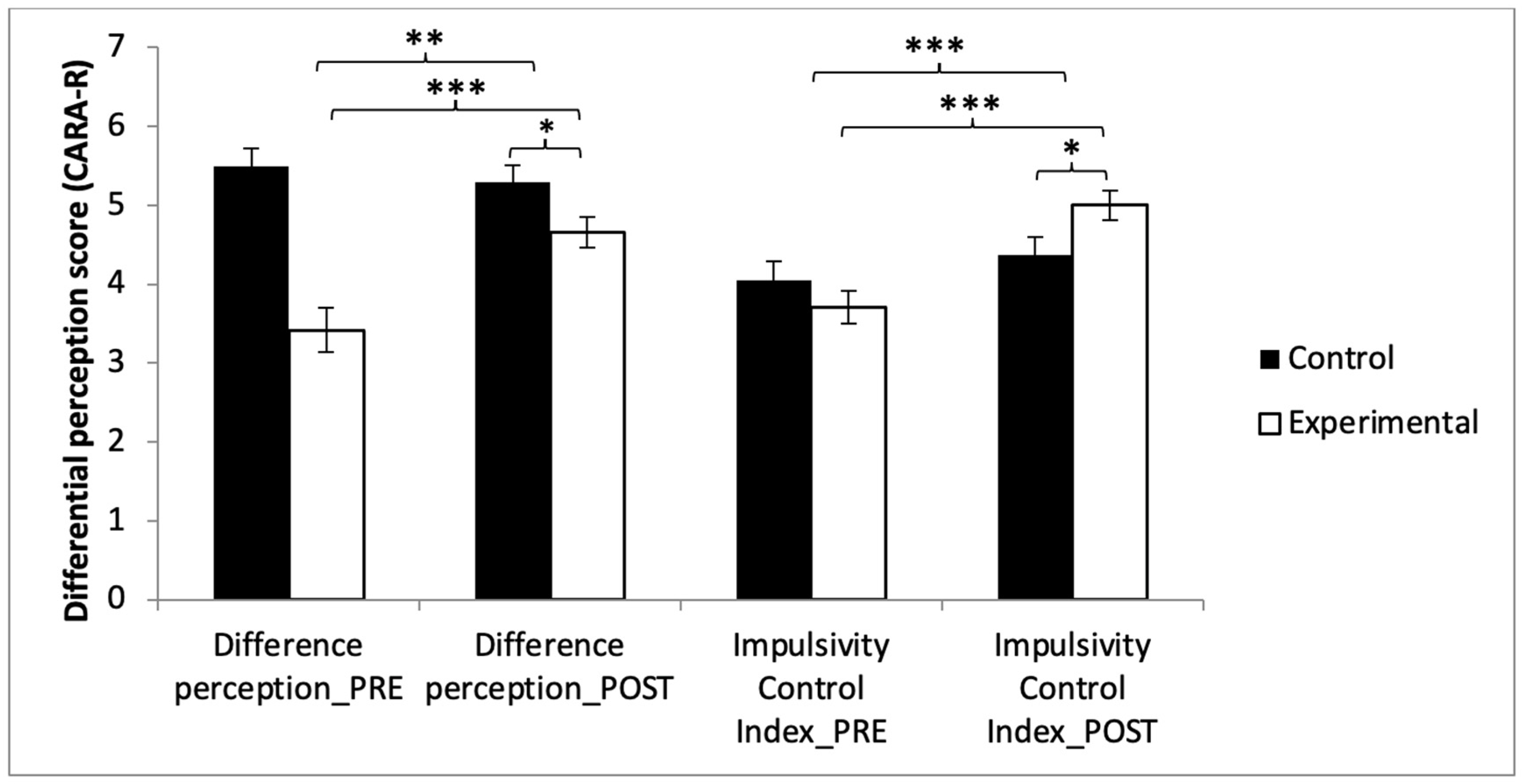 Education 15 00335 g004