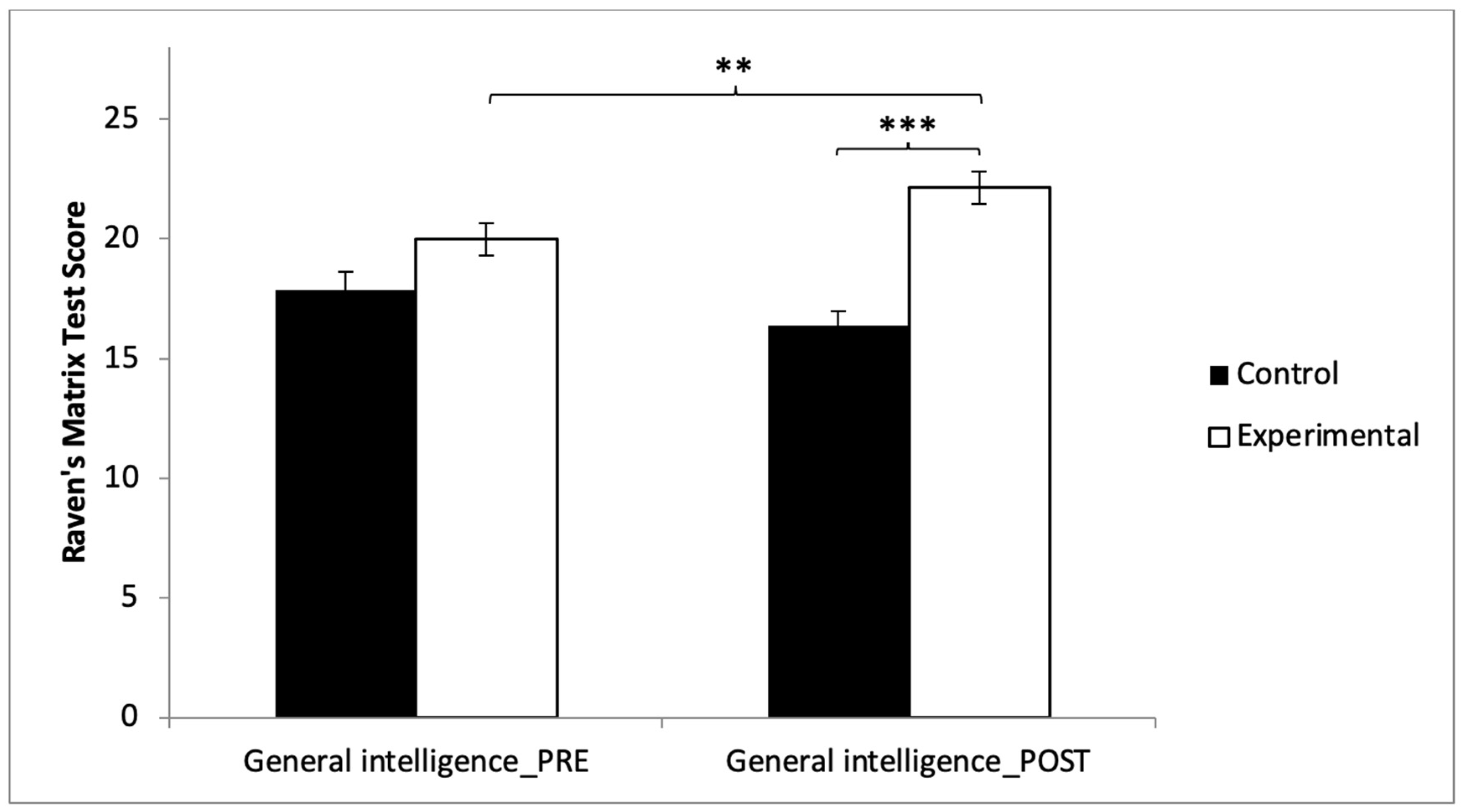 Education 15 00335 g005