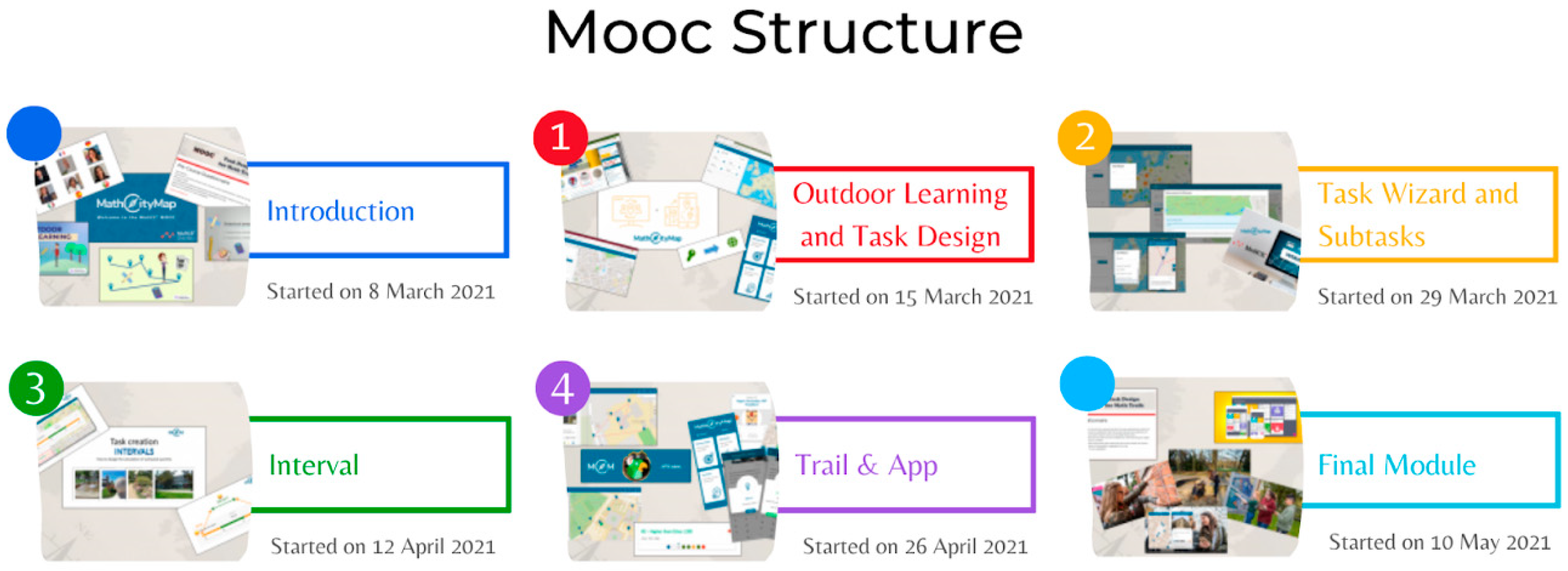 Education 15 00336 g002