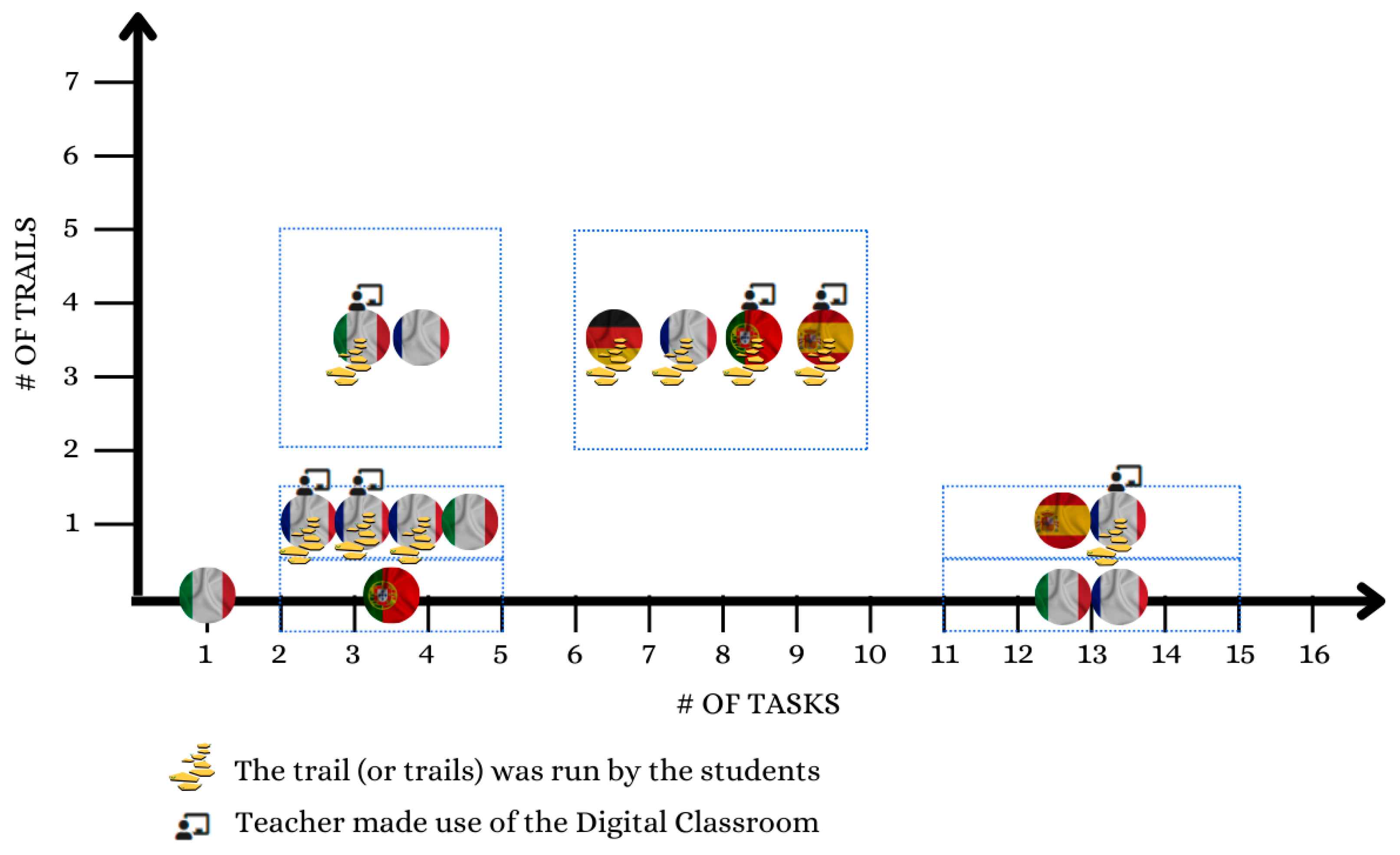 Education 15 00336 g004