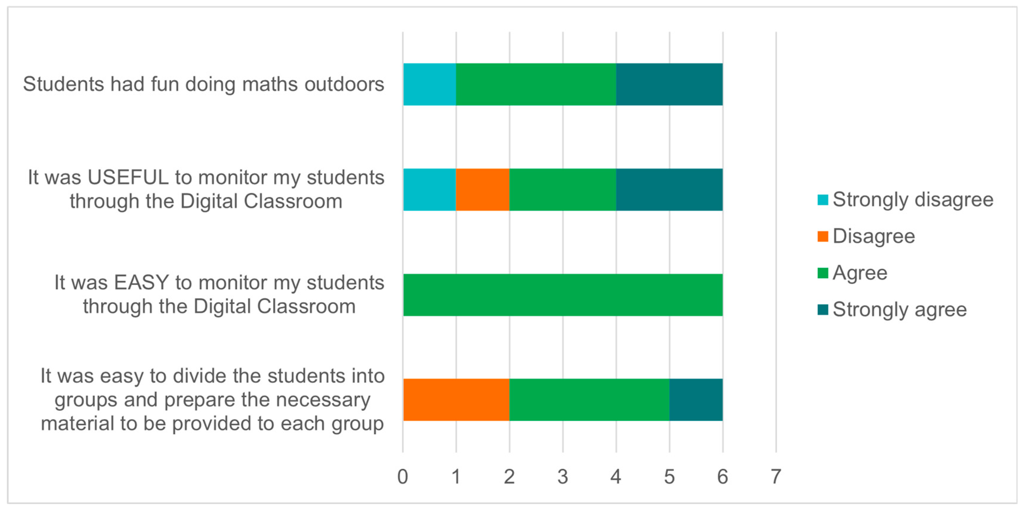 Education 15 00336 g005