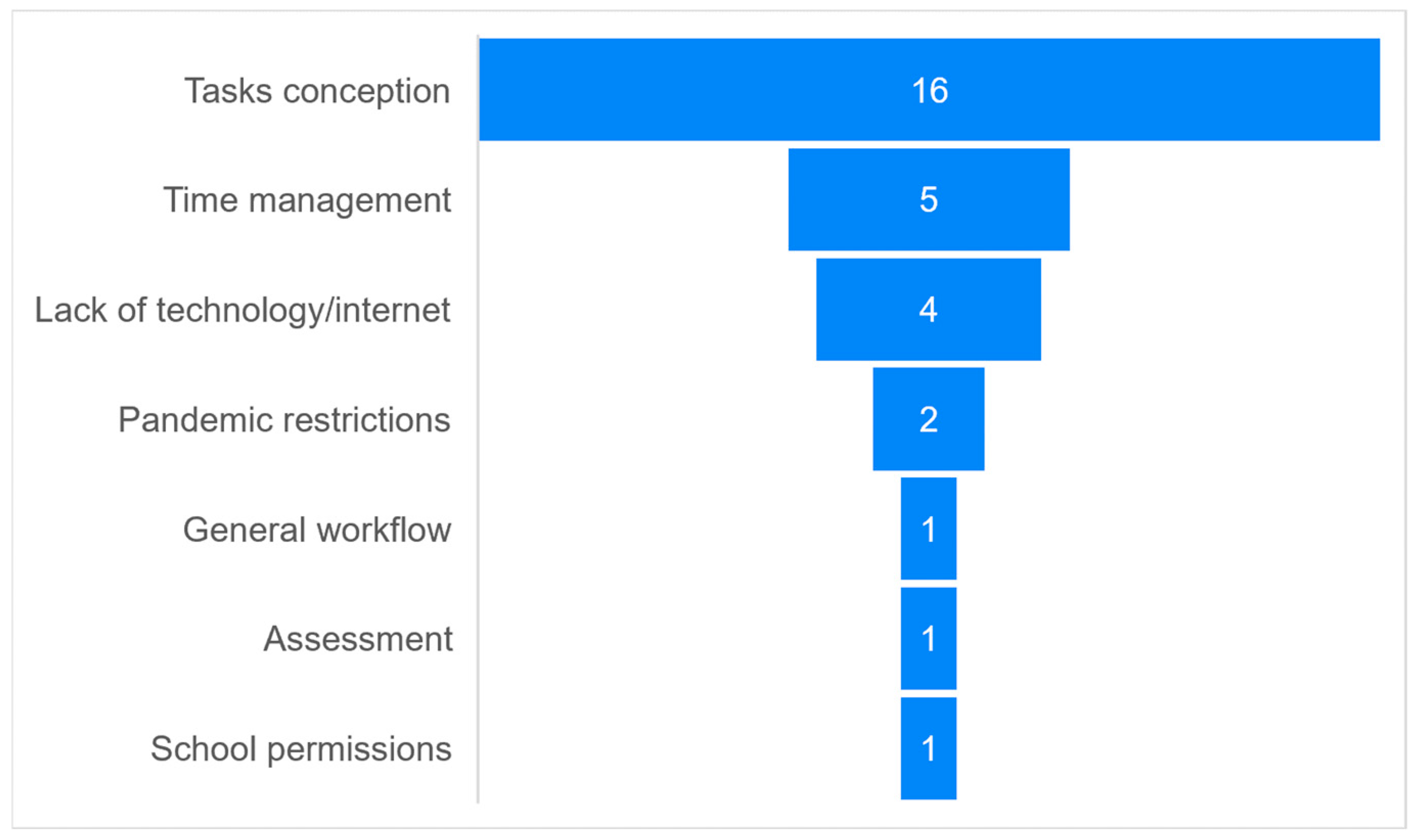 Education 15 00336 g006