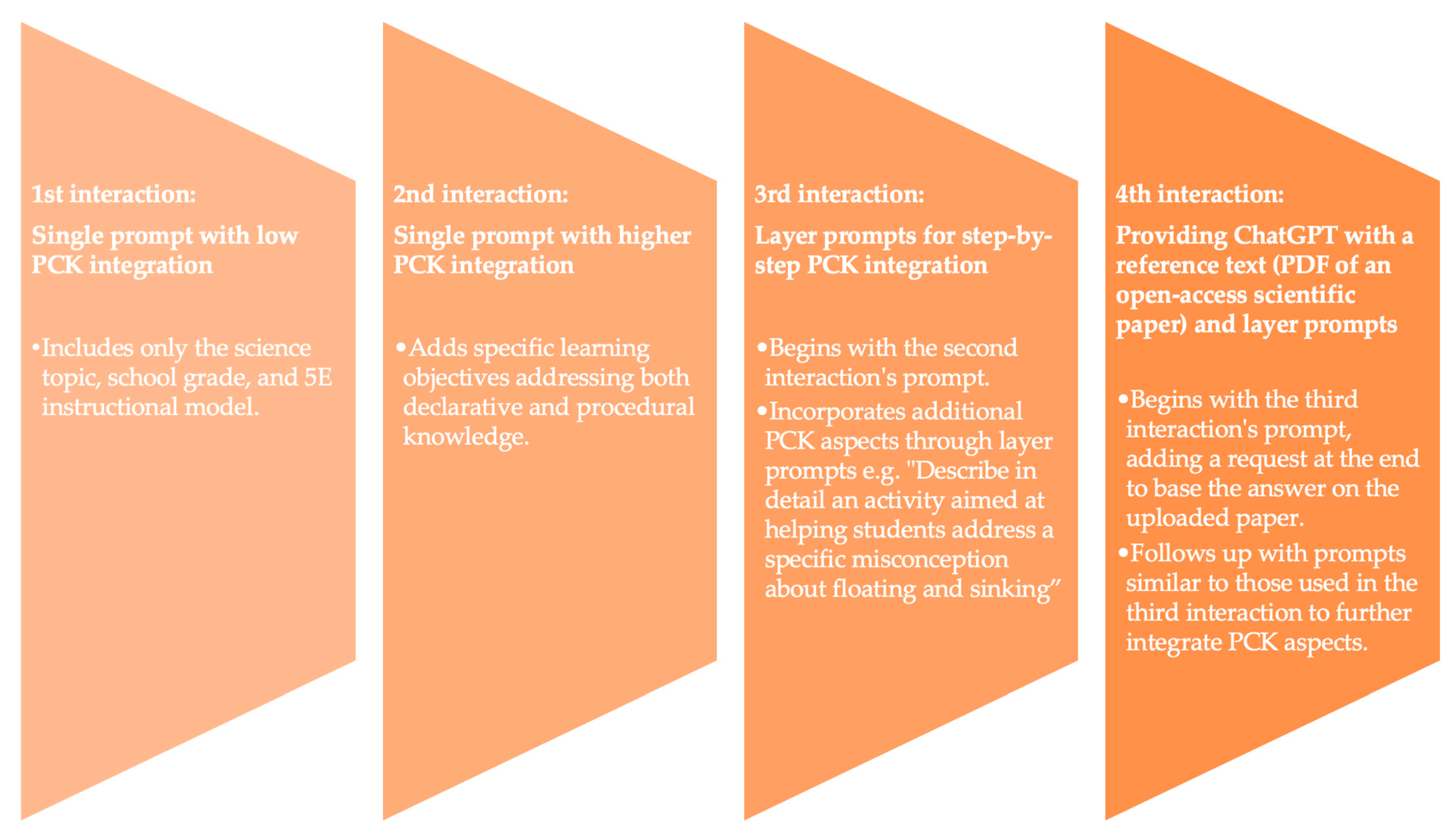 Education 15 00338 g001