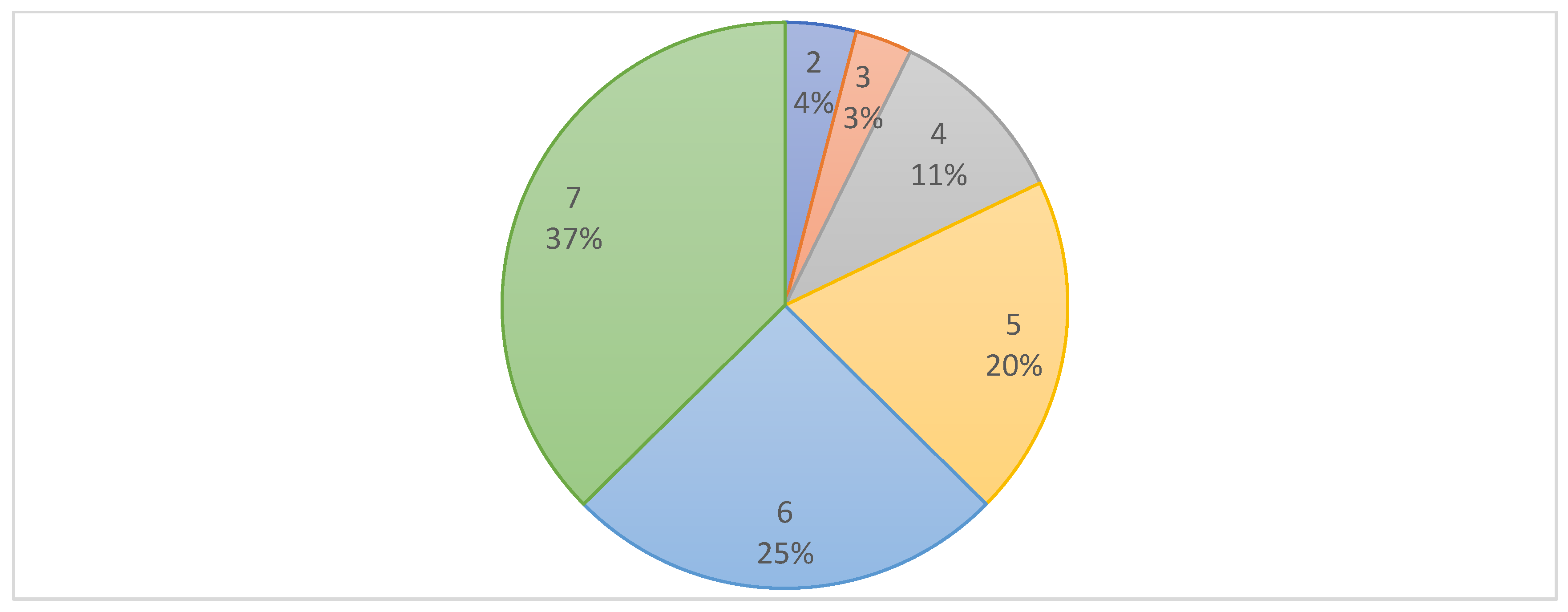 Education 15 00341 g001