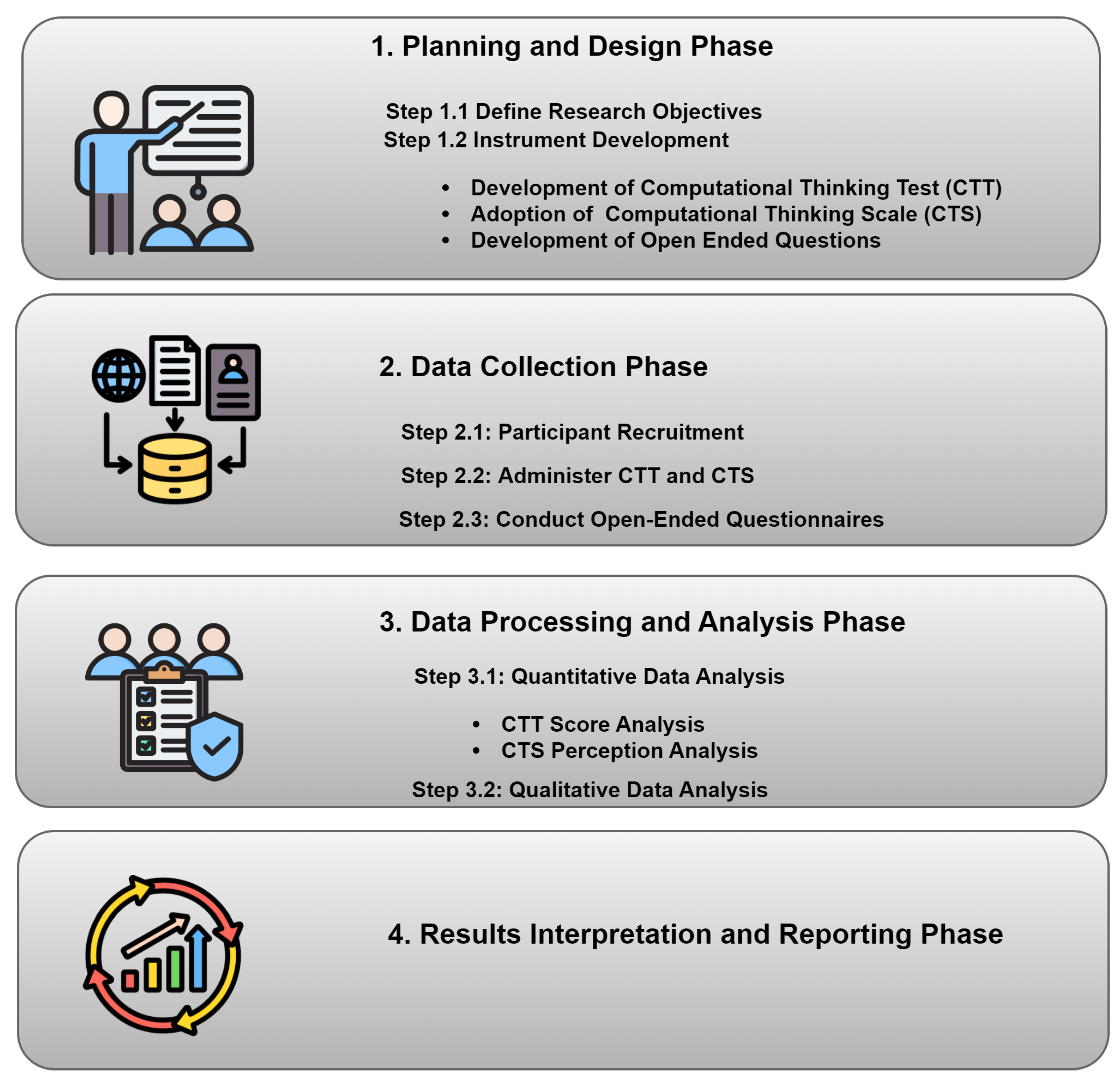 Education 15 00344 g001