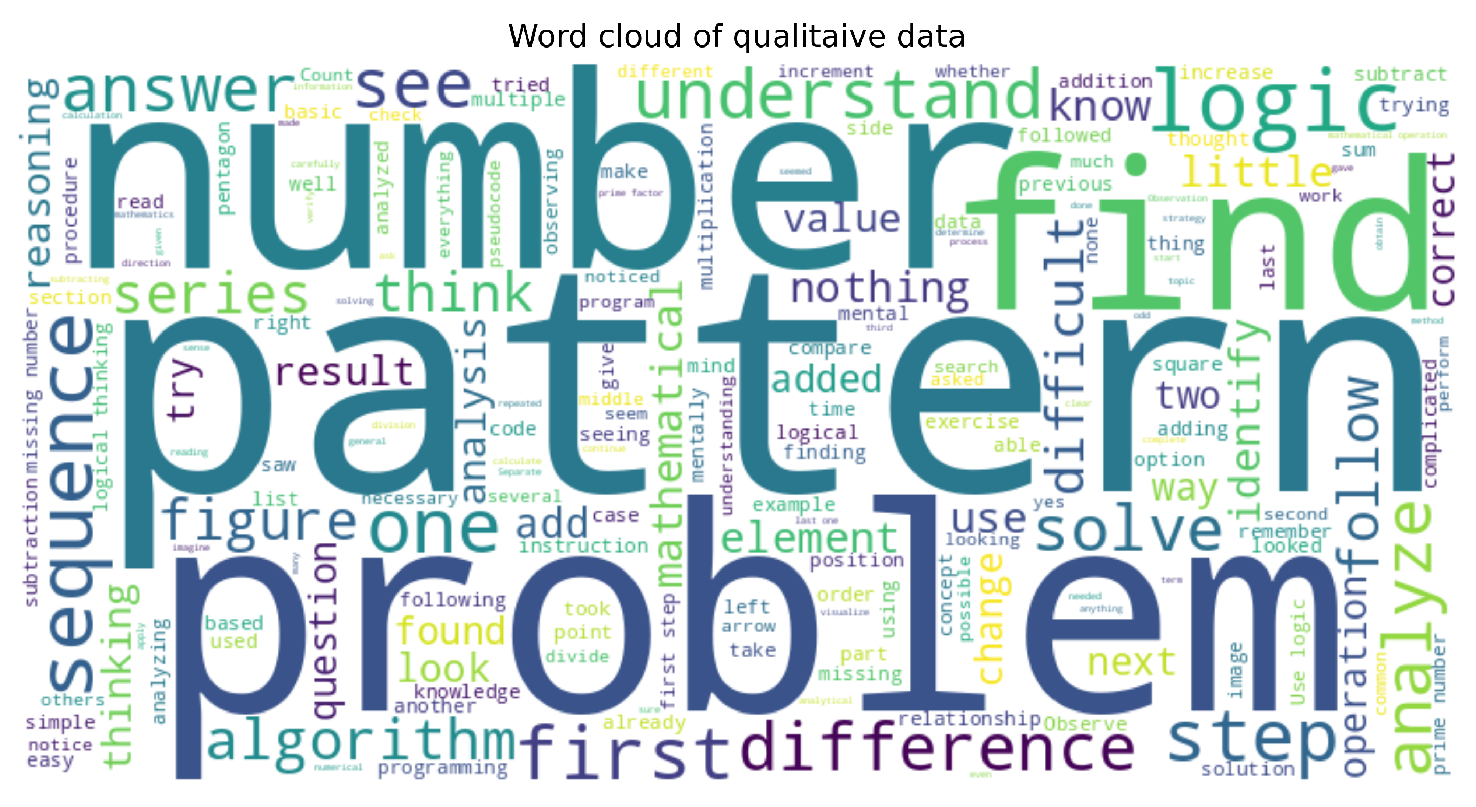 Education 15 00344 g002