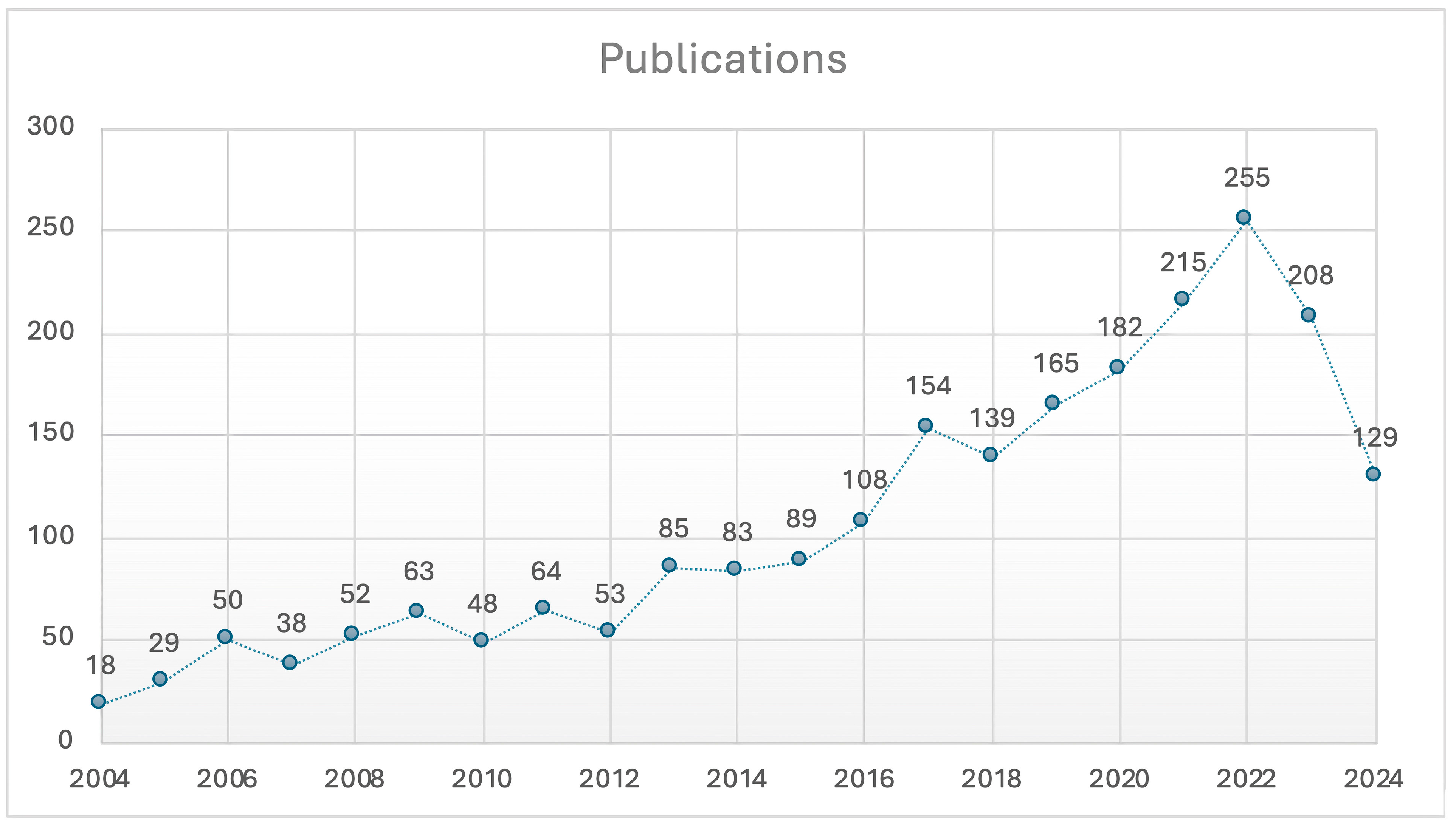 Education 15 00346 g001